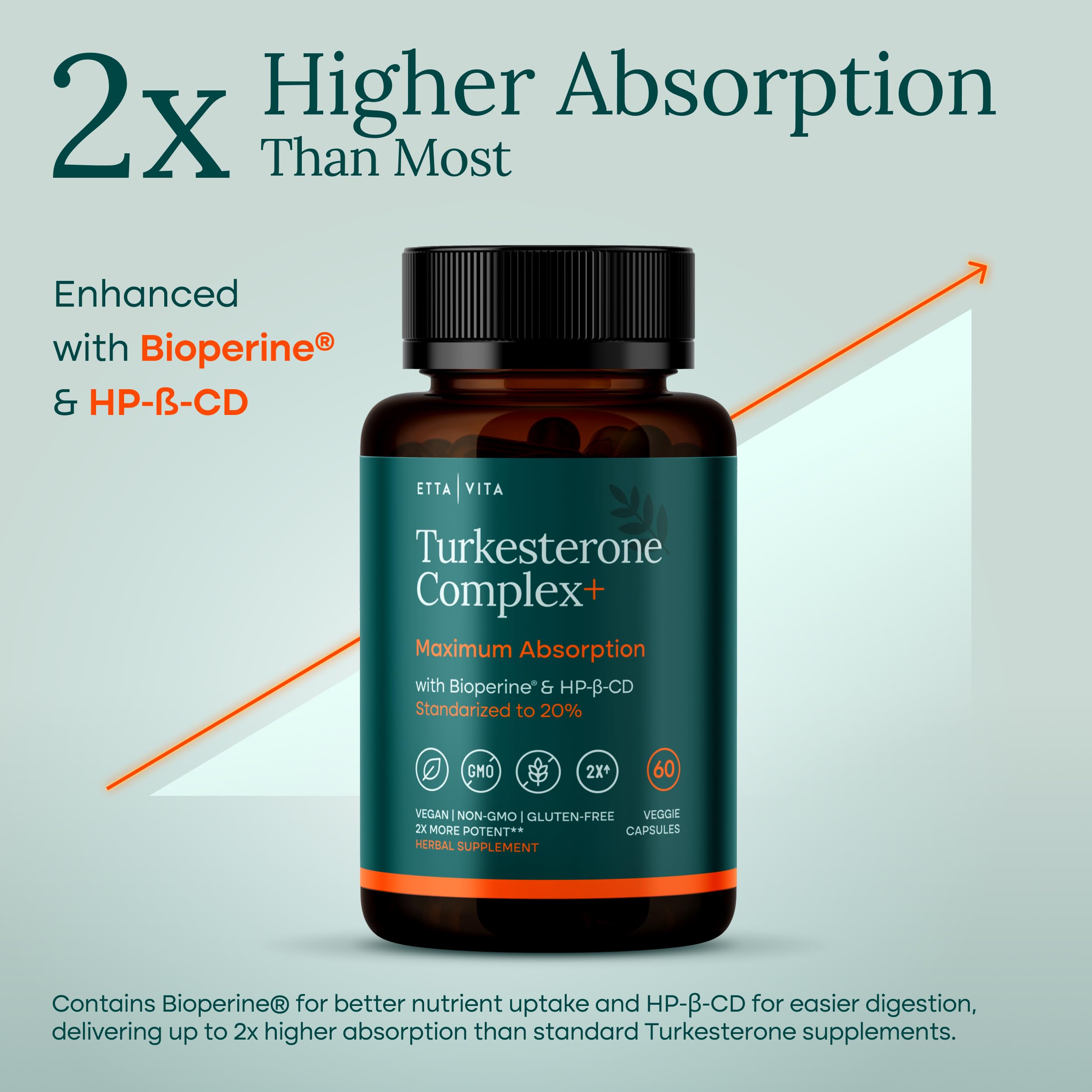 Potent Turkesterone Supplement, 2X Pure (Made in USA - 3rd Party Tested) Most Bioavailable and Natural Test Support Supplement, Supports Energy Lean Muscle Health, Recovery and Stamina, Vegan (60ct) Etta Vita uk supplements