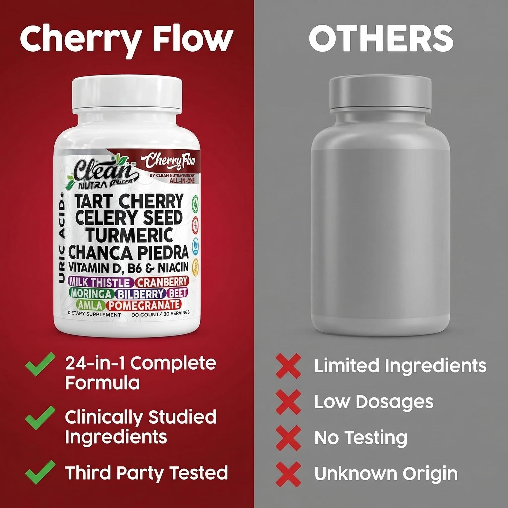 Cherry Flow Tart Cherry Capsules Uric Acid Support Celery Seed Turmeric Chanca Piedra Vitamin D Vitamin B6 Niacin Milk Thistle Moringa Extract Pomegranate Beets 90 Count By Clean Nutra Clean Nutraceuticals uk supplements