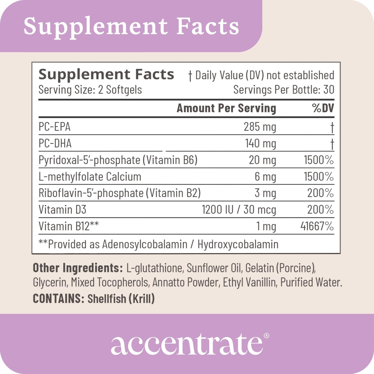 Accentrate110 - Focus Supplement - Methylated Vitamin B Complex with Omega 3 Fatty Acid Supplement - L-Methylfolate, Vitamin B12, P-5-P, Riboflavin, VIT D, – 60 Softgels (1 Month Supply) Accentrate uk supplements