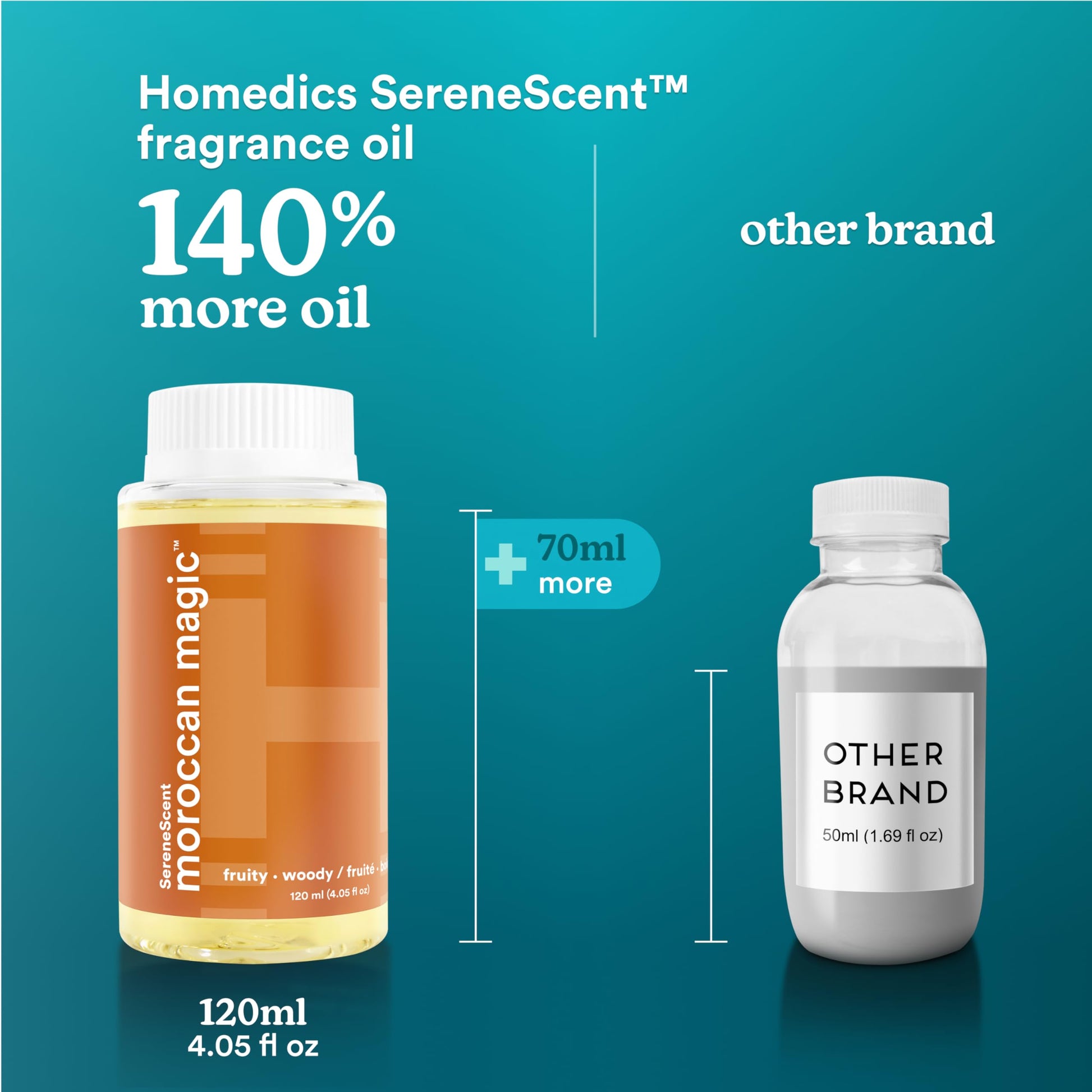 Homedics SereneScent Moroccan Magic Fragrance Oil Bottle, 120 ml, Clean & Natural, Fruity & Woody Homedics uk supplements