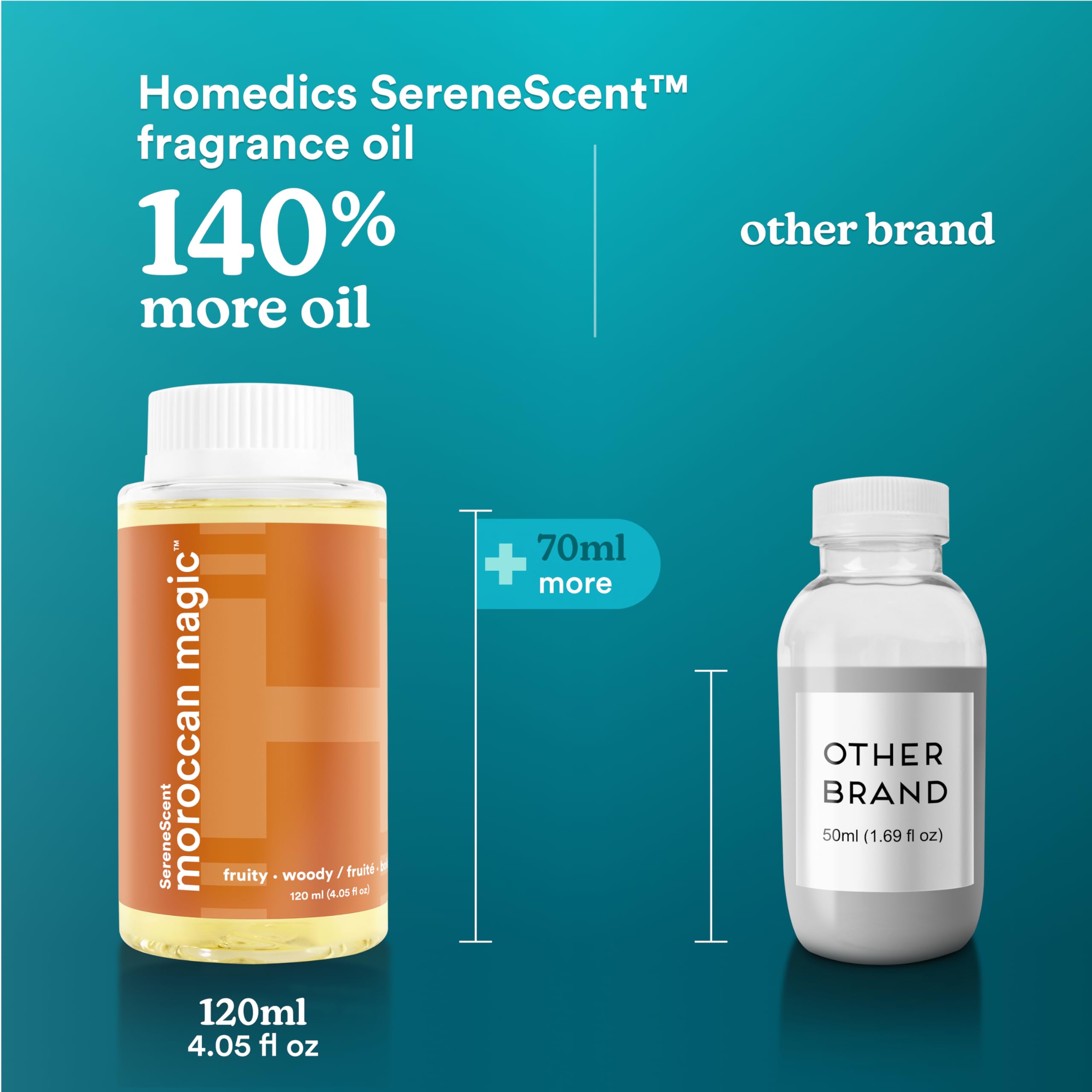 Homedics SereneScent Moroccan Magic Fragrance Oil Bottle, 120 ml, Clean & Natural, Fruity & Woody Homedics uk supplements