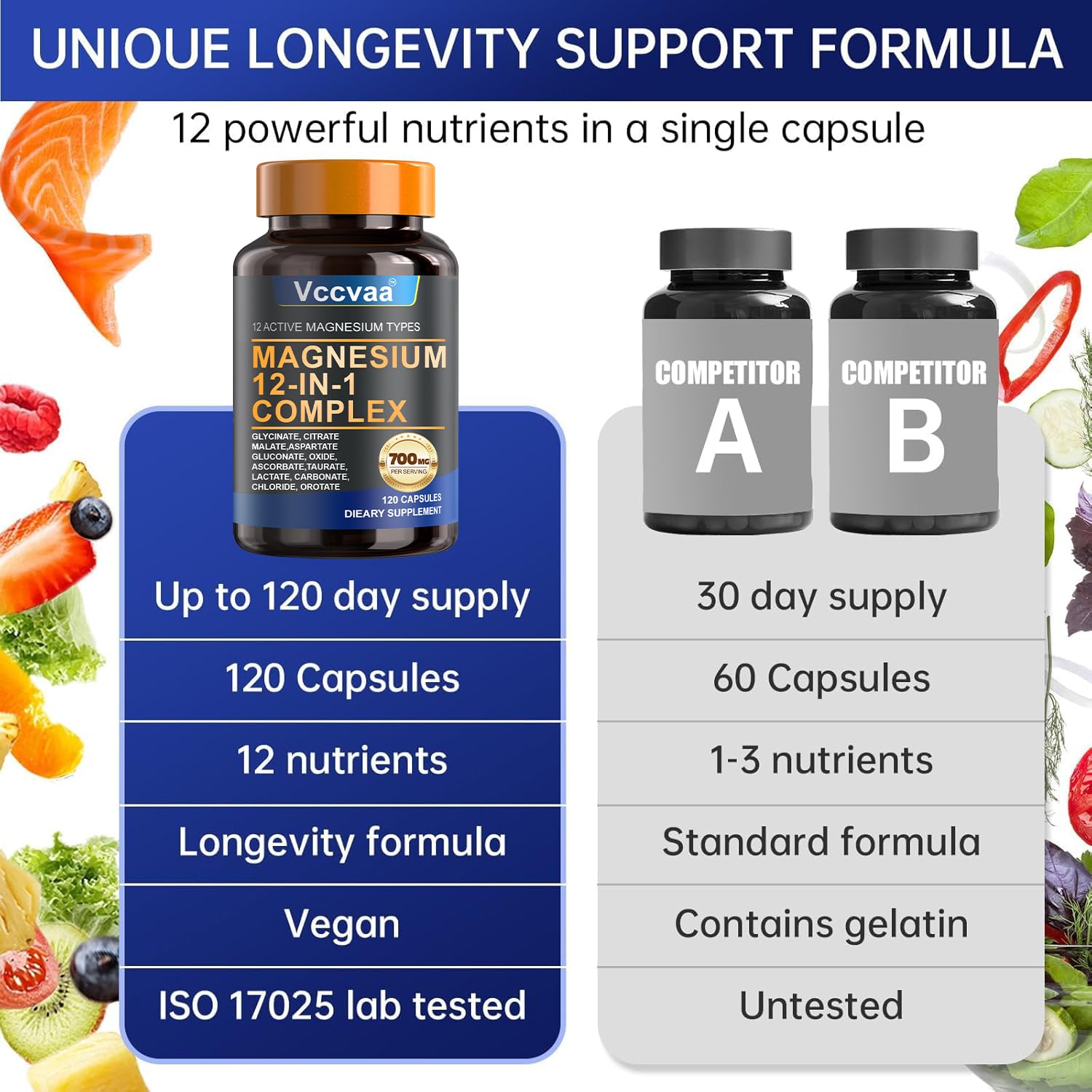 Magnesium Complex 700mg – 12-in-1 Magnesium Supplement with Glycinate, Citrate, Malate, Oxide, Taurate & More – High Absorption for Muscle, Heart, Sleep, Bone, Nerve Support –120 Capsules Vccvaa uk supplements