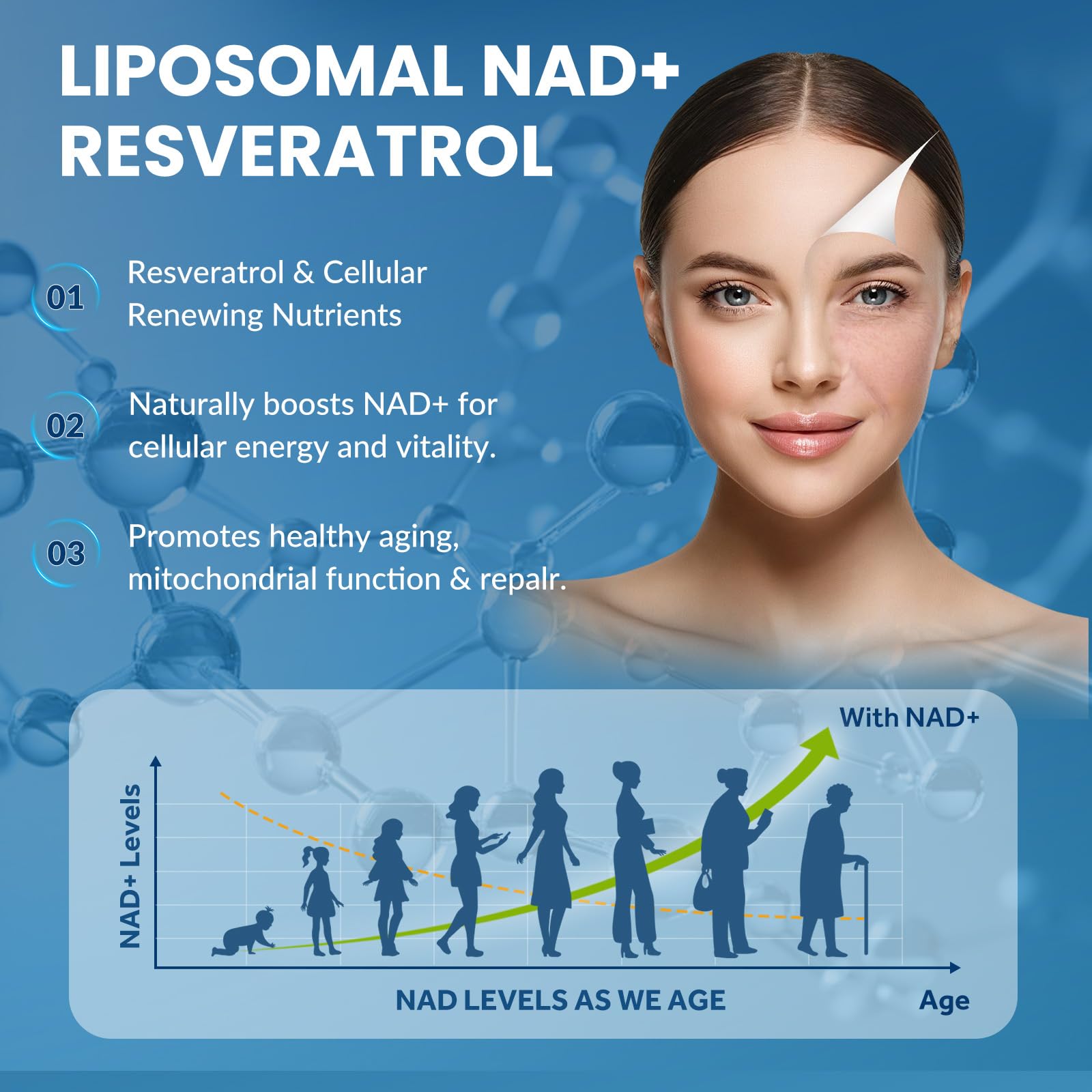 CNCHEF Liposomal NAD Supplement -1000mg, NAD Resveratrol Supplement for Women & Men with Nicotinamide Riboside, Resveratrol, PQQ & TMG, NAD Plus Boosts NAD+ Levels, Anti-Aging & Brain, 60 Capsules CNCHEF uk supplements