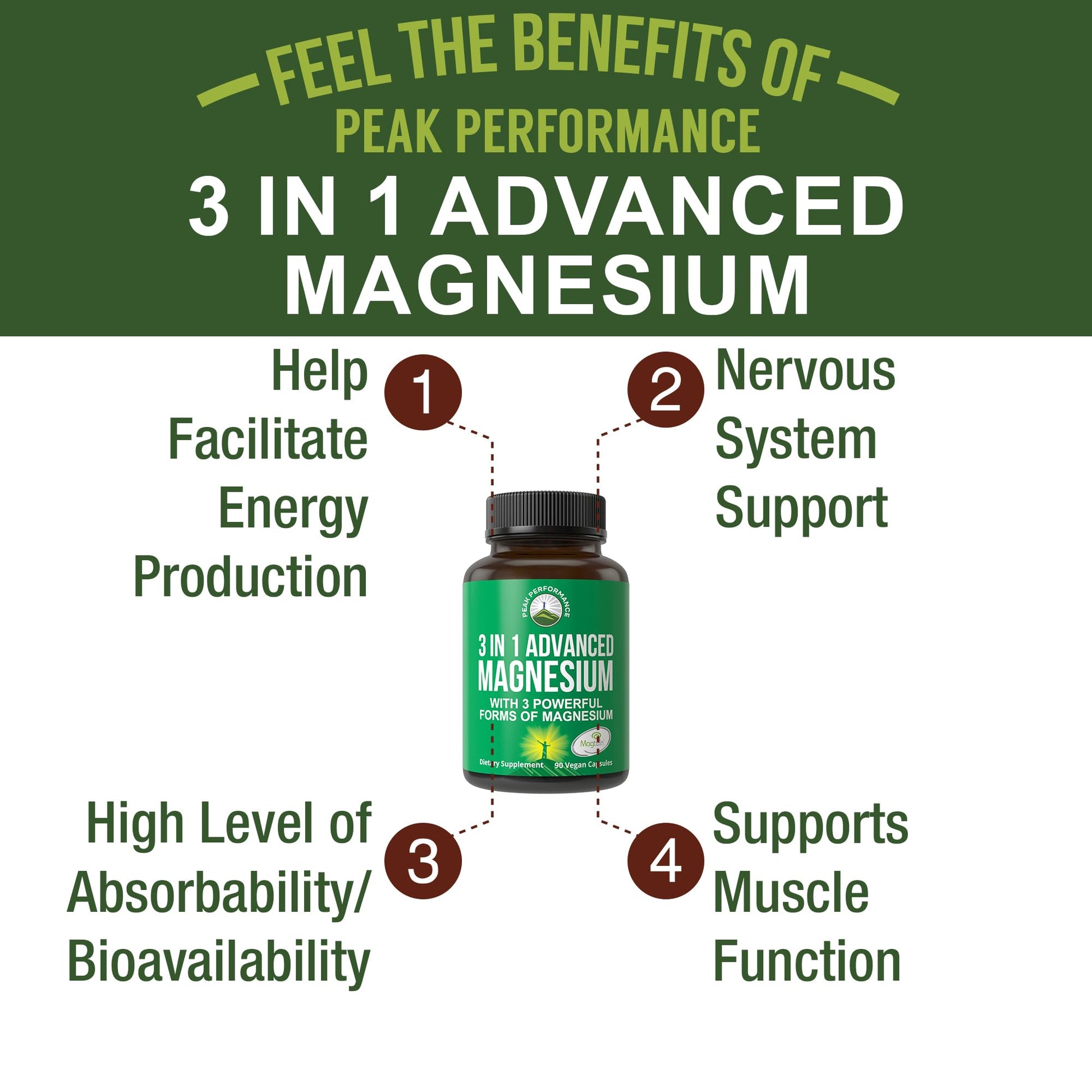 3 in 1 Advanced Magtein Magnesium Complex Capsules with Clinically Tested Magnesium L-Threonate, Glycinate & Taurinate. High Absorption & Bioavailability. Support Brain, Focus & Memory. 90 Vegan Pills Peak Performance uk supplements