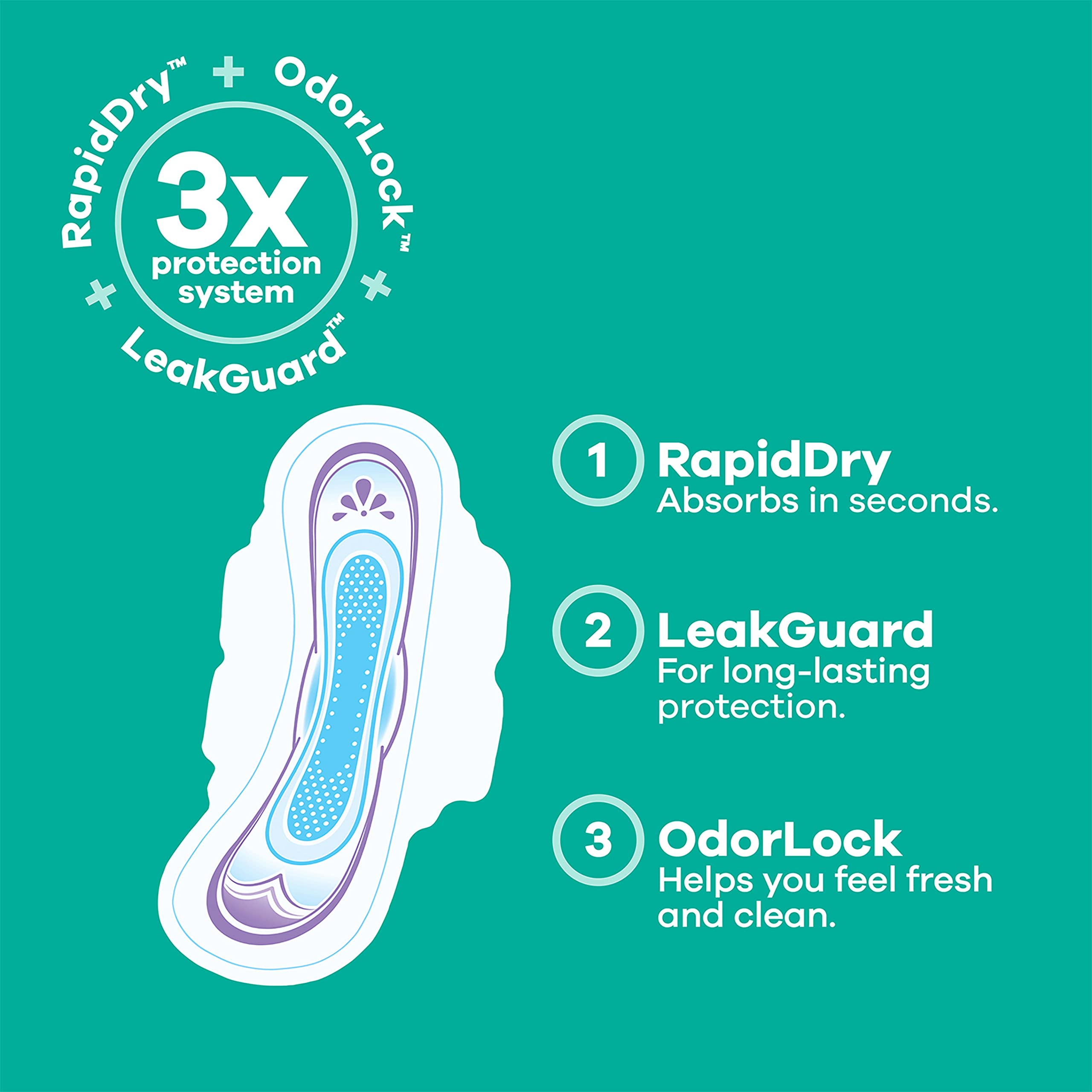 Always Ultra Thin Feminine Pads For Women, Size 2 Long Super Absorbenc Always uk supplements