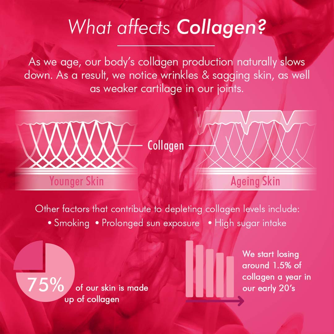Bioglan Collagen Gummies | 1000mg | Hydrolysed Marine Collagen | Biotin Bioglan uk supplements