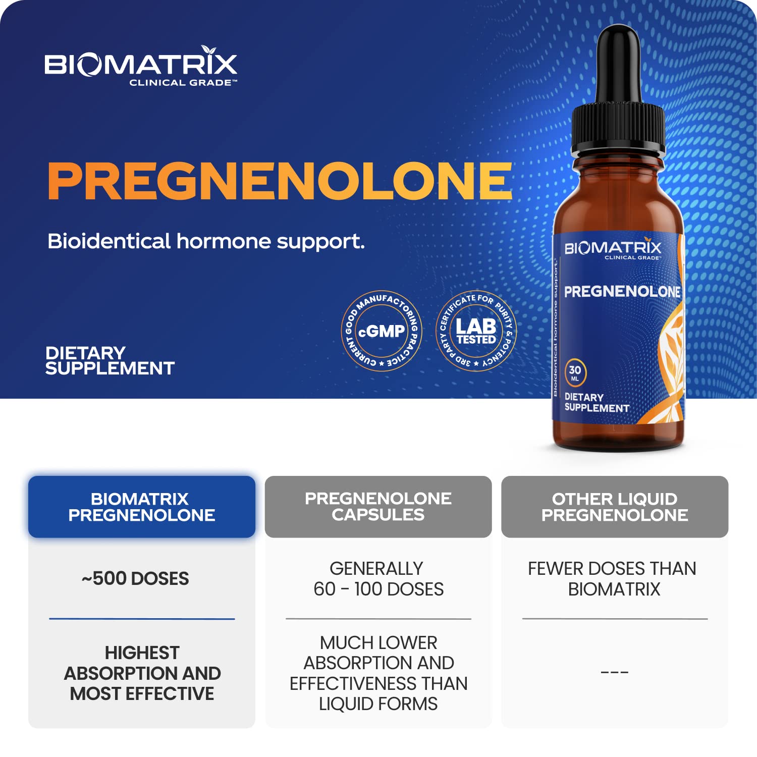BioMatrix Pregnenolone 2.4 mg Per Dose, 1,200 mg Total (Equivalent to 3,000 mg of Oral BioMatrix uk supplements