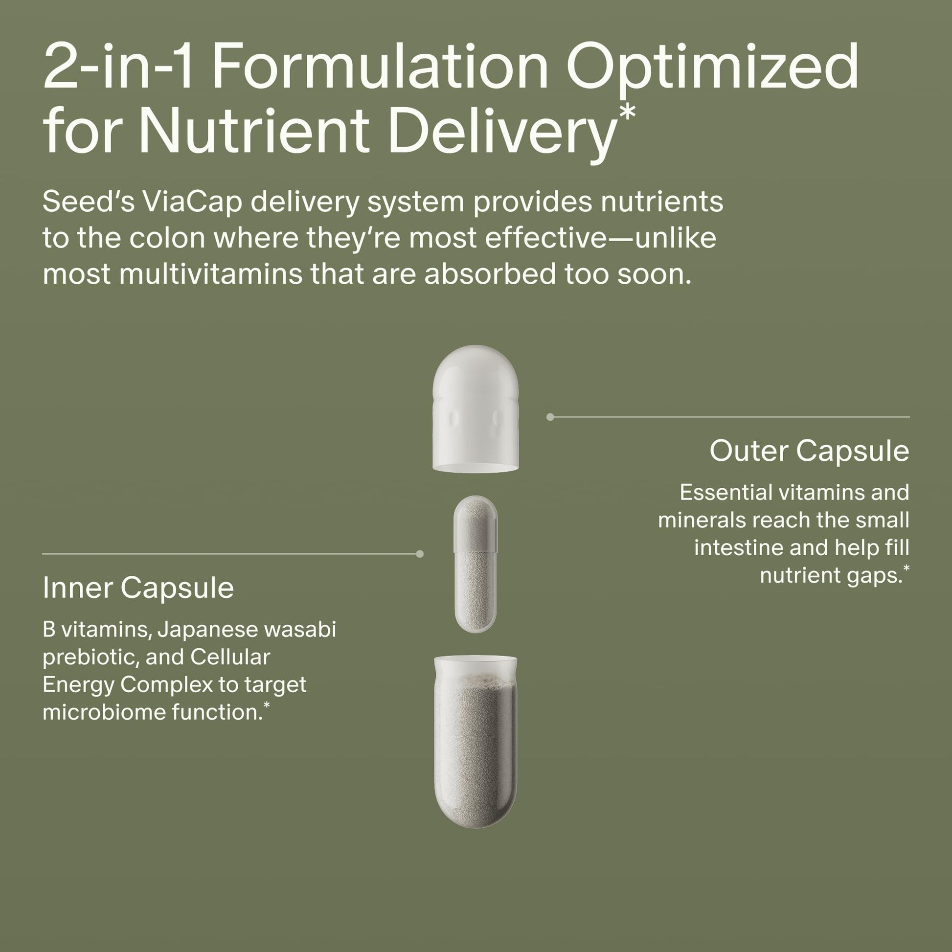 Seed DM-02 Daily Multivitamin - 100% DV Essential Vitamins and Minerals for Women & Men - Helps Fill Daily Nutrient Gaps - Immune, Bone, Hair, Skin & Nails Health - Vegan - 30 Capsules (30-Day Supply) Visit the Seed Store uk supplements