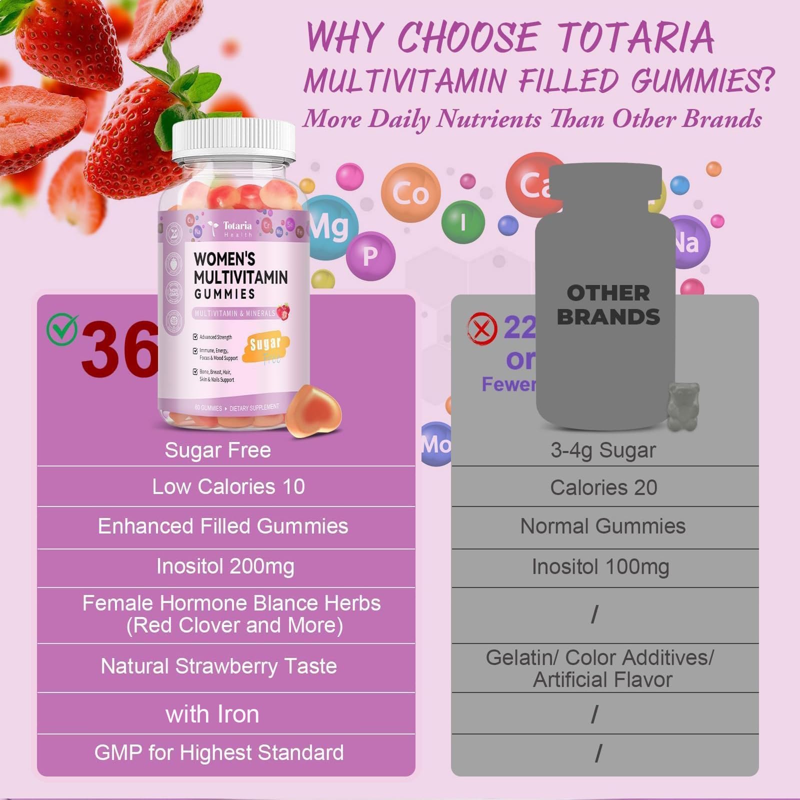 Totaria Sugar Free Multivitamin Gummies for Women 14+ w/Iron, Inositol, Folate, Biotin, Womens Daily Multivitamin Gummy w/Vitamin A, C, B, D3, K2 Totaria uk supplements
