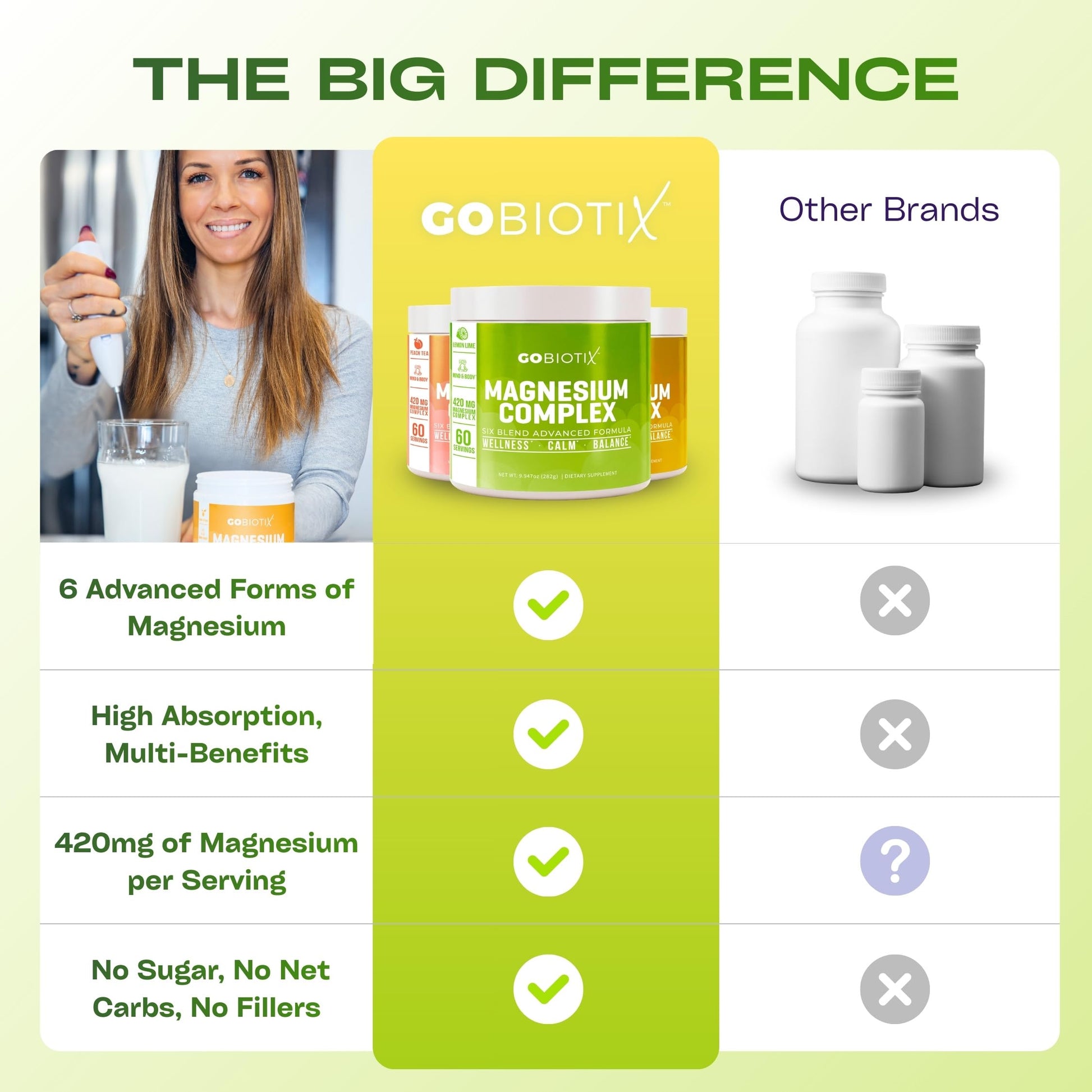 GoBiotix Magnesium Glycinate Powder – Cortisol Supplements for Women and Men – High Absorption Magnesium Complex Calm Supplement with Citrate, Malate – Sugar Free – 420 mg, 60 Servings - Lemon Lime GOBIOTIX uk supplements