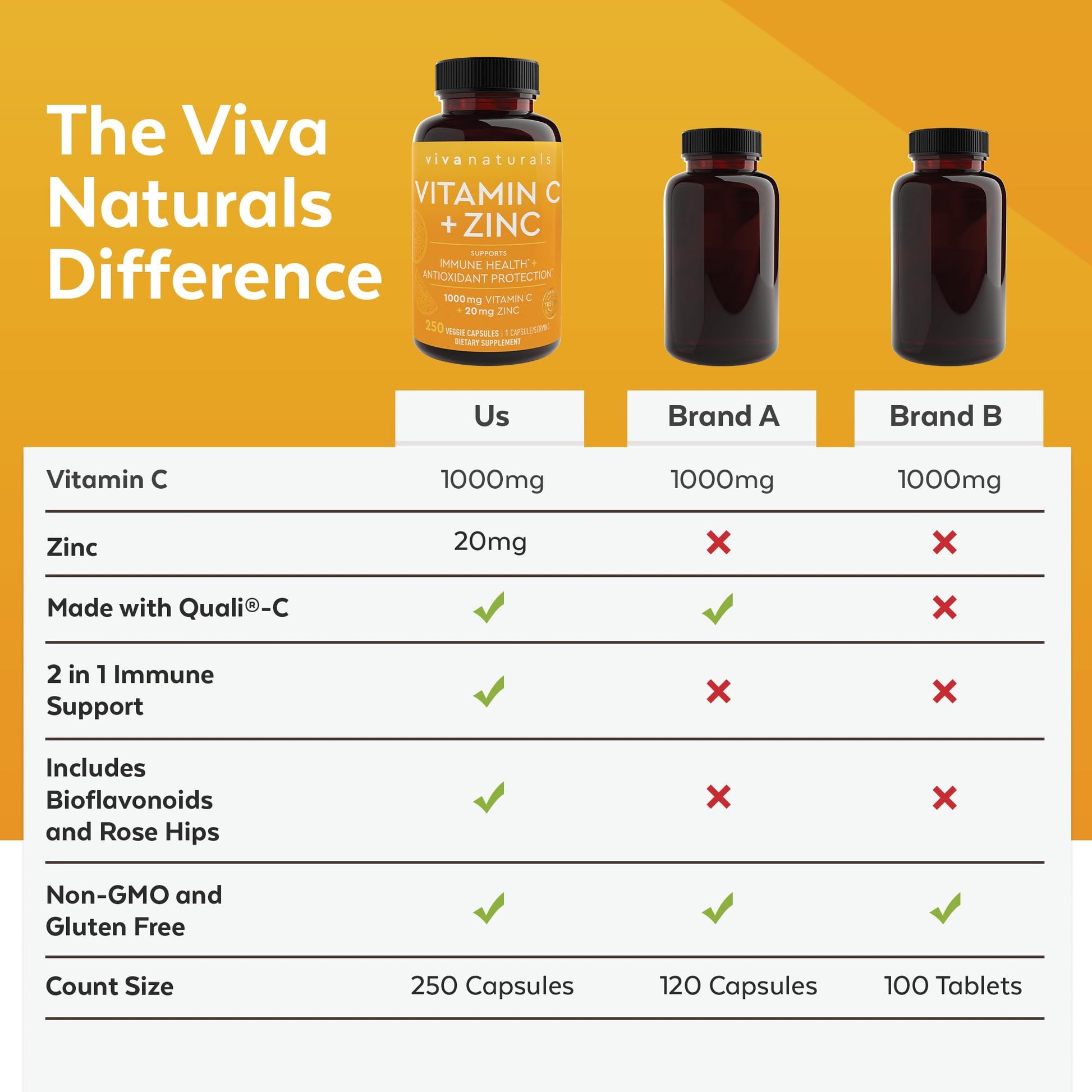 Viva Naturals Vitamin C and Zinc Supplement (250 Capsules) - 1000 mg Vitamin C with Zinc 20 mg Antioxidant Supplements for Immune Support, Vitamin Supplement for Adults Viva Naturals uk supplements