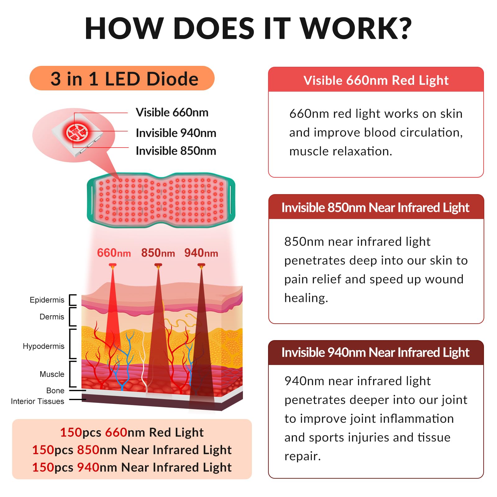 Dawfek Red Light Therapy Belt for Pain Relief Silicone Wearable Near Infrared Light Wrap Deep Dawfek uk supplements
