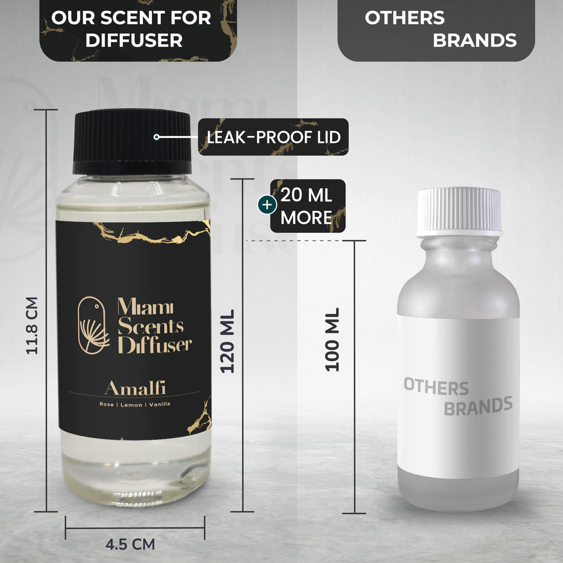 (Amalfi, 120 ml) Miami Scents Diffuser uk supplements