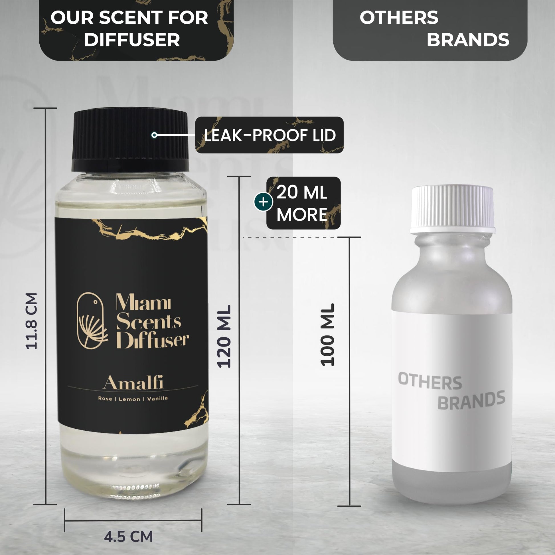 (Amalfi, 120 ml) Miami Scents Diffuser uk supplements