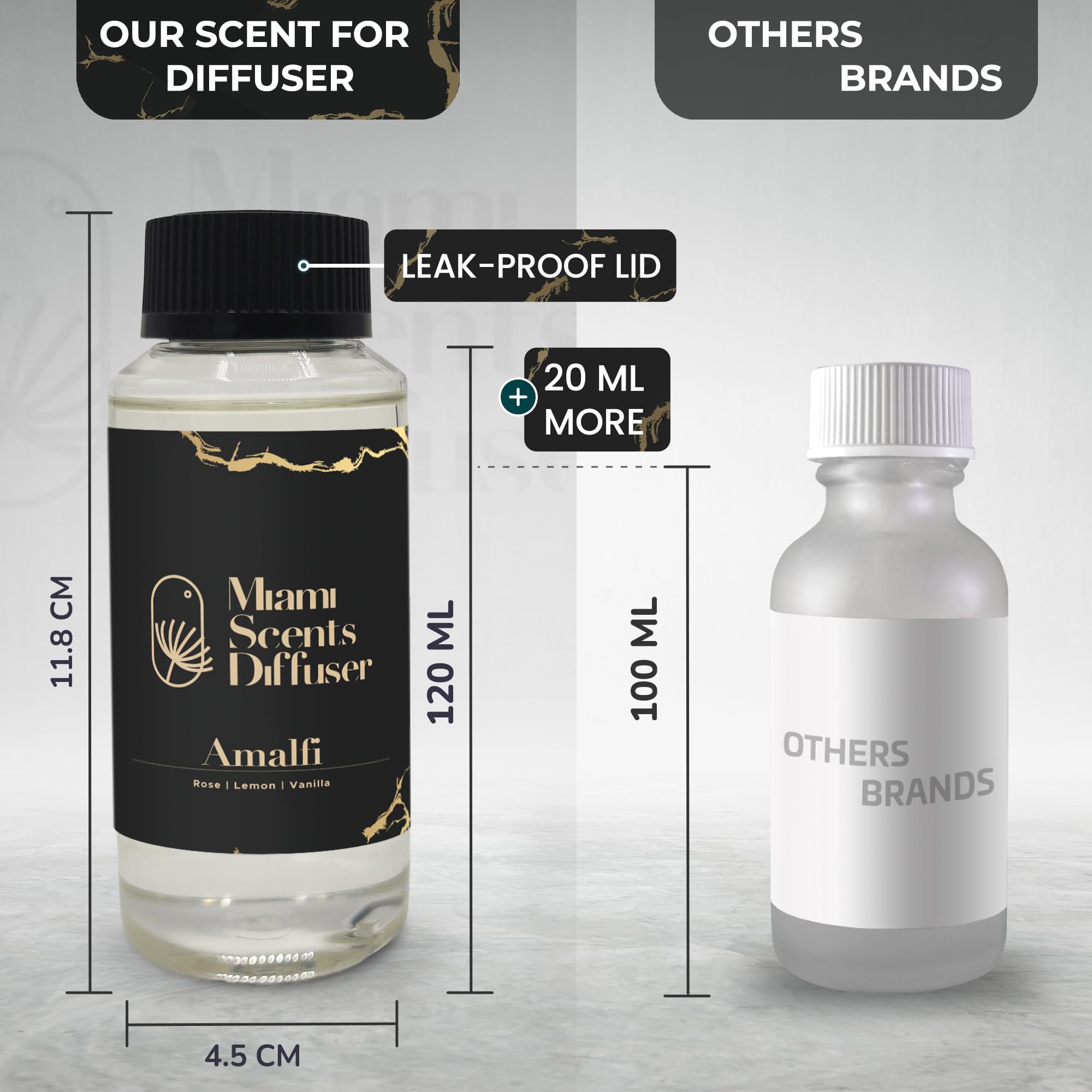 (Amalfi, 120 ml) Miami Scents Diffuser uk supplements