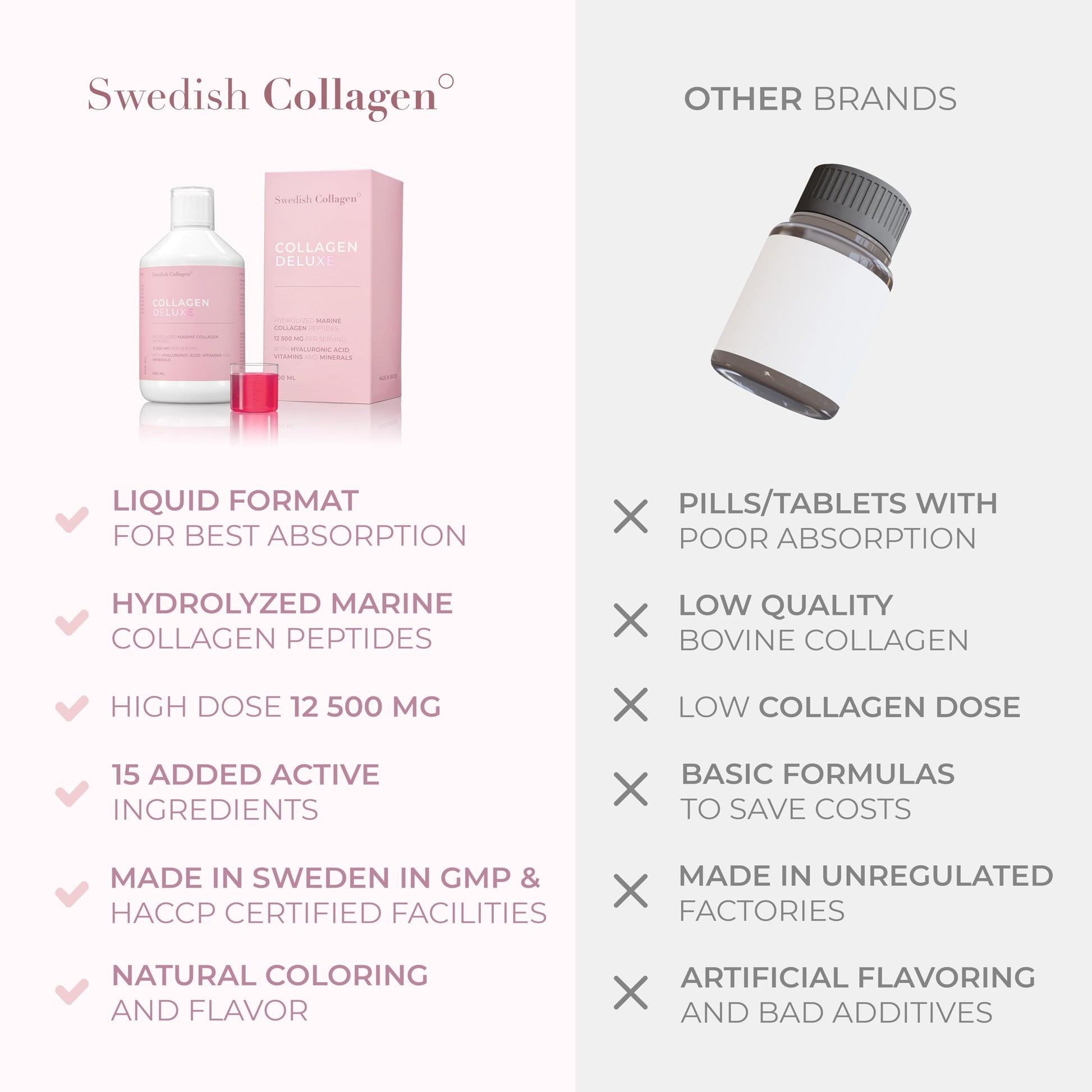Swedish Collagen - 12500mg Collagen Deluxe 500ml I Hydrolyzed Marine Collagen Peptides (Type I & III) Swedish Collagen uk supplements