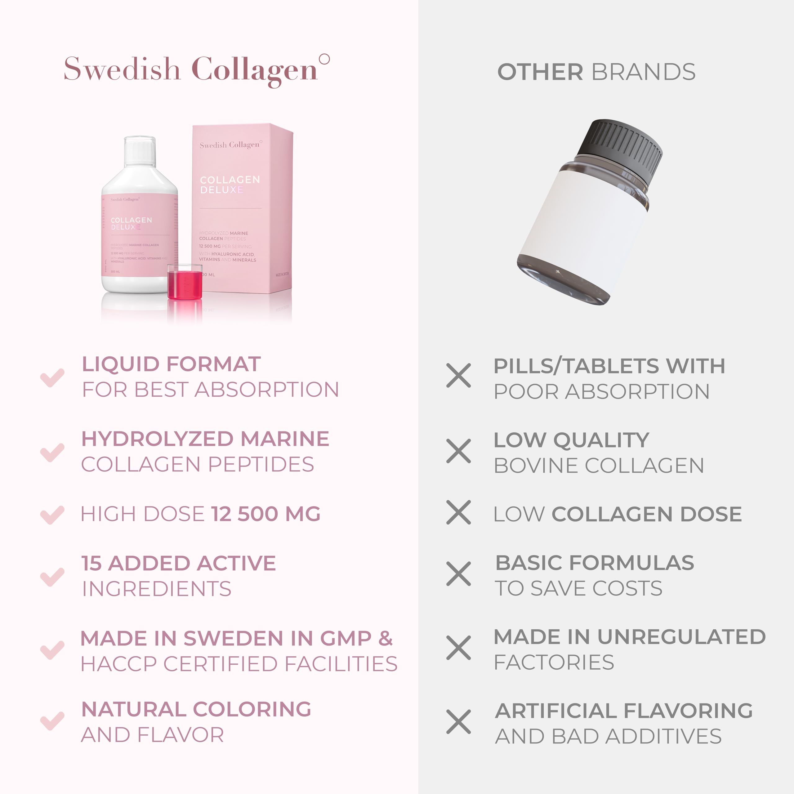 Swedish Collagen - 12500mg Collagen Deluxe 500ml I Hydrolyzed Marine Collagen Peptides (Type I & III) Swedish Collagen uk supplements