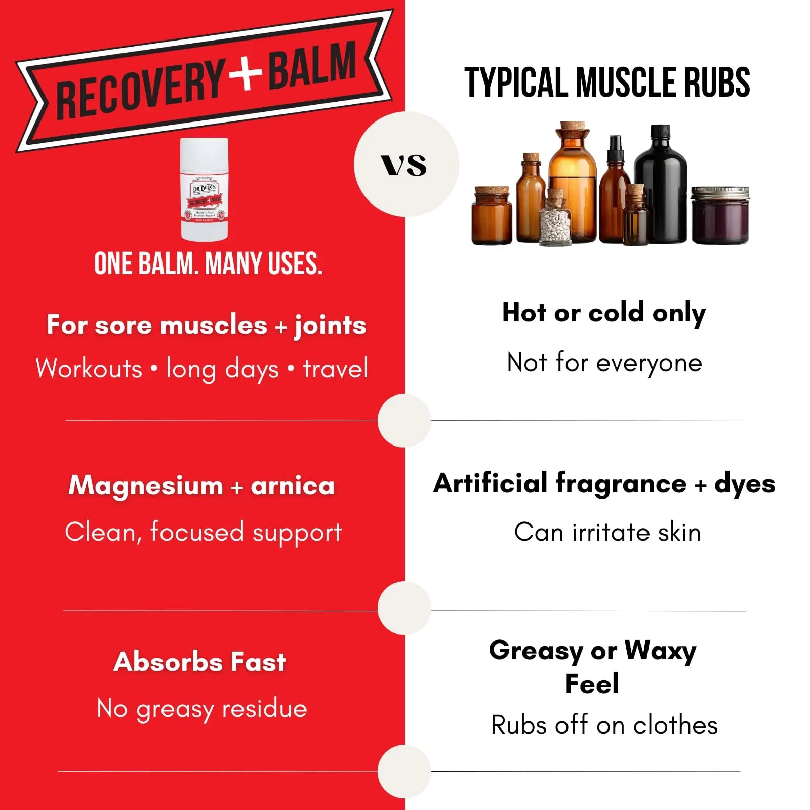 Dr. Doug's Recovery Balm – Organic Arnica & Magnesium Topical Rub – Soothing Support Lotion for Active Muscles, Joints, & Skin – Dermatologist Approved, Handmade in USA, Organic 2 oz Twist-Up Stick Dr. Doug's uk supplements