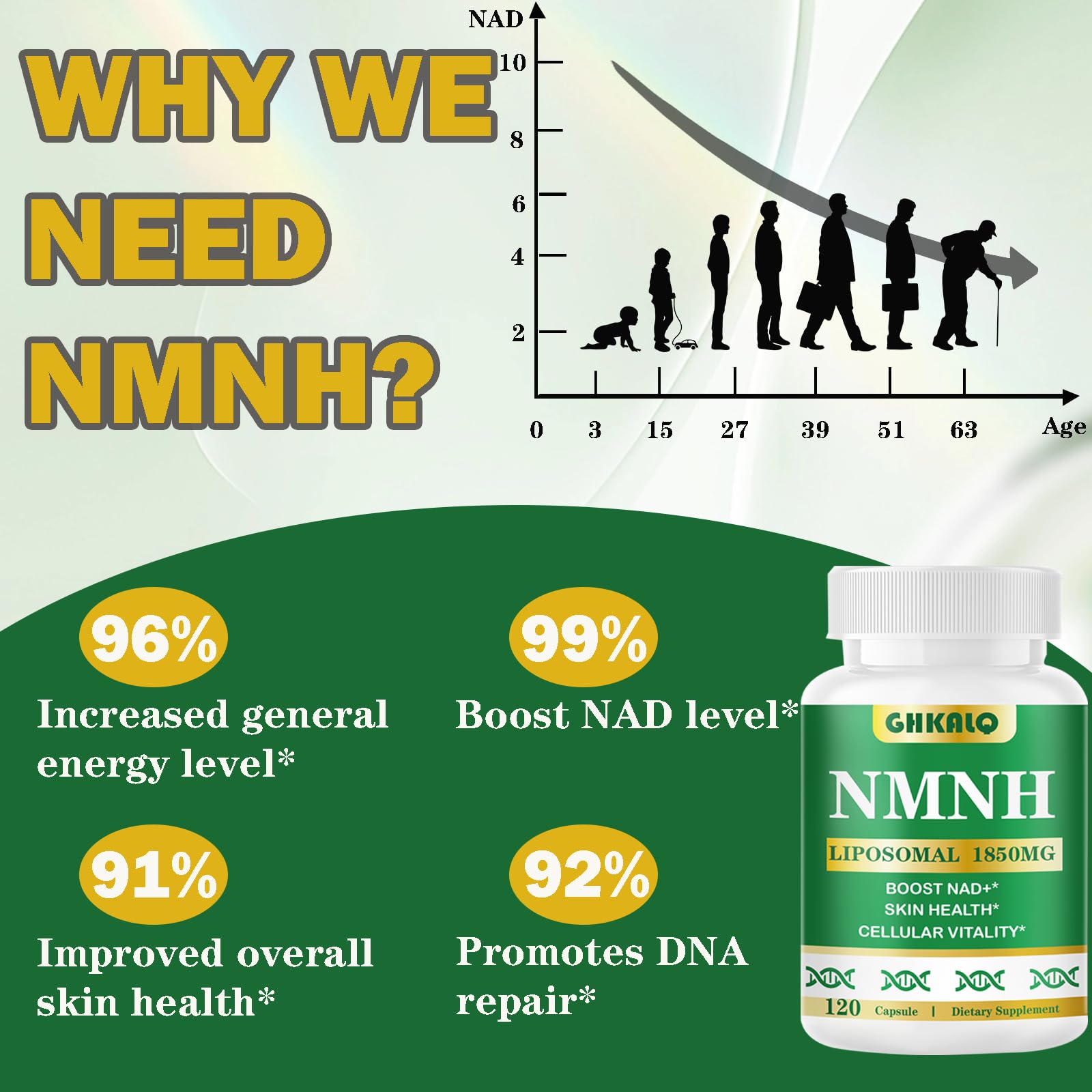 GHKALQ NMNH Supplement 1000mg,Liposomal Pure Nicotinamide Mononucleotide,Boost NAD Level with Resveratrol & Nicotinamide Riboside NR,High Absorption,for Cellular,Energy,Non-GMO,Vegan,120 Capsules GHKALQ uk supplements