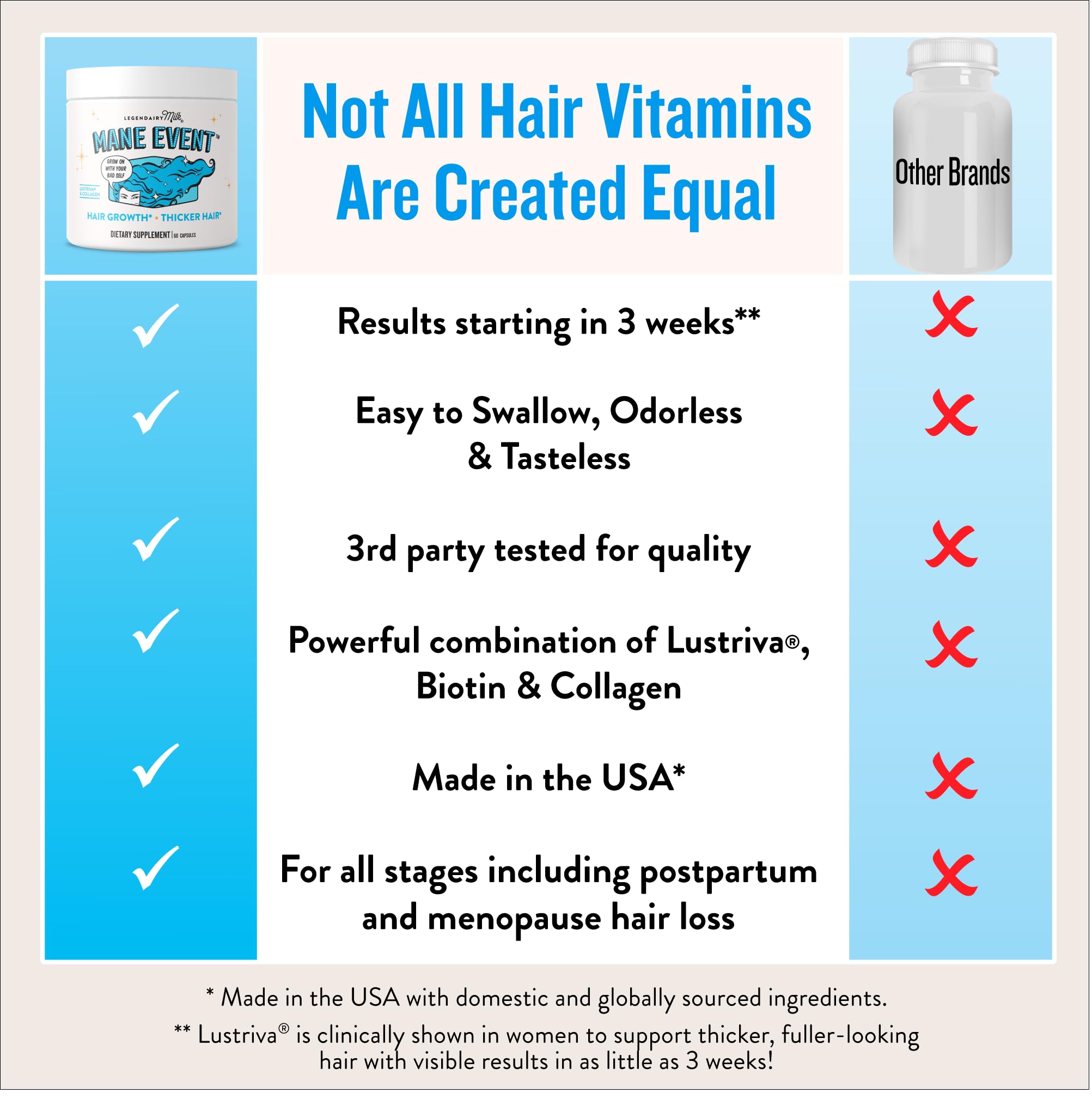 Legendairy Milk Hair Growth Vitamins for Women - Biotin for Hair Growth with Collagen & Lustriva, Hair Loss Products & Supplements for Thinning, Thicker, Fuller, Stronger Skin & Nails, Mane Event™ Legendairy Milk uk supplements