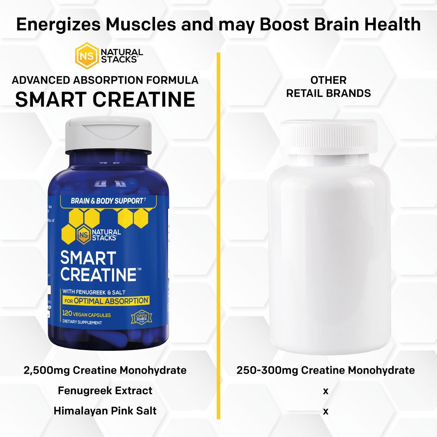 Creatine Monohydrate - 2500mg Creatine Pills - 450mg Fenugreek Extract & 250mg Himalayan Pink Salt - Supports Brain Health, Endurance & Muscle Building - Advanced Absorption Formula - 120 Capsules NATURAL STACKS uk supplements