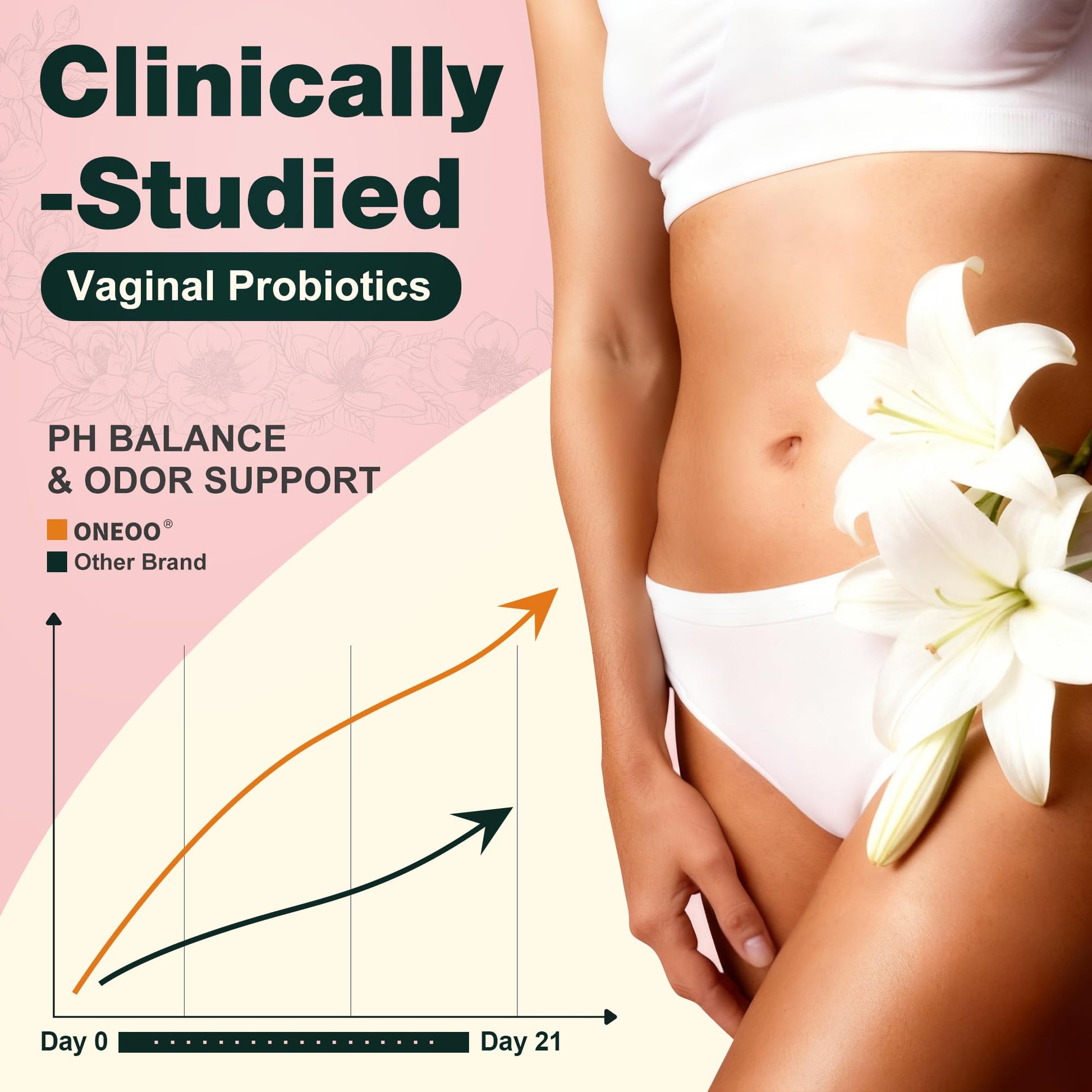Oneoo Feminine Balance Gummies - Premium Balance Gummies for Women's pH Health, Feminine Gummy for Immune & Energy Support, Vegan, Gluten-Free, Hawaiian Pineapple, 60 Count Oneoo uk supplements
