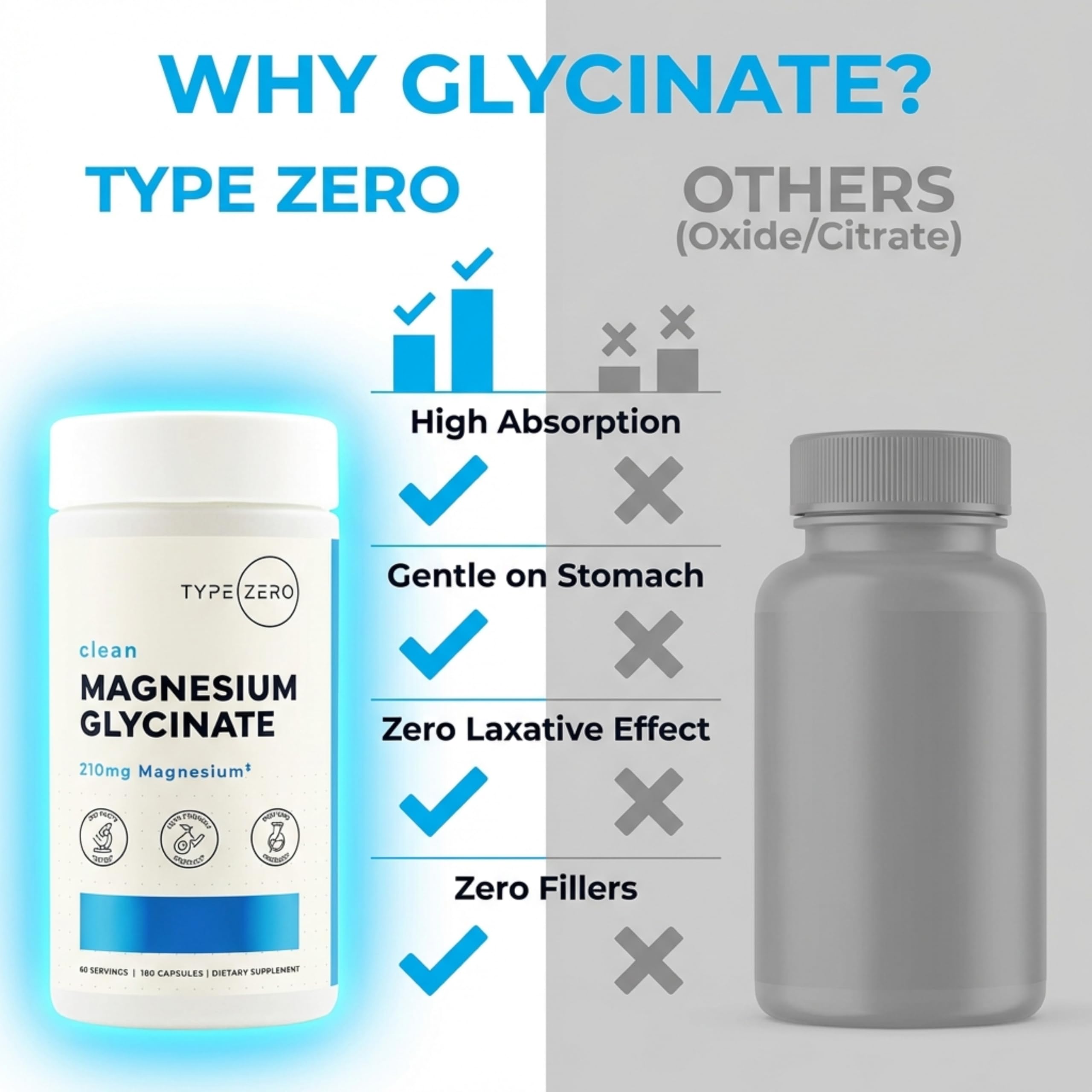 Type Zero Magnesium Glycinate (210mg | 180 Capsules) Pure, Non-GMO, Gluten Free, Natural High Absorption Magnesium Supplement Type Zero uk supplements