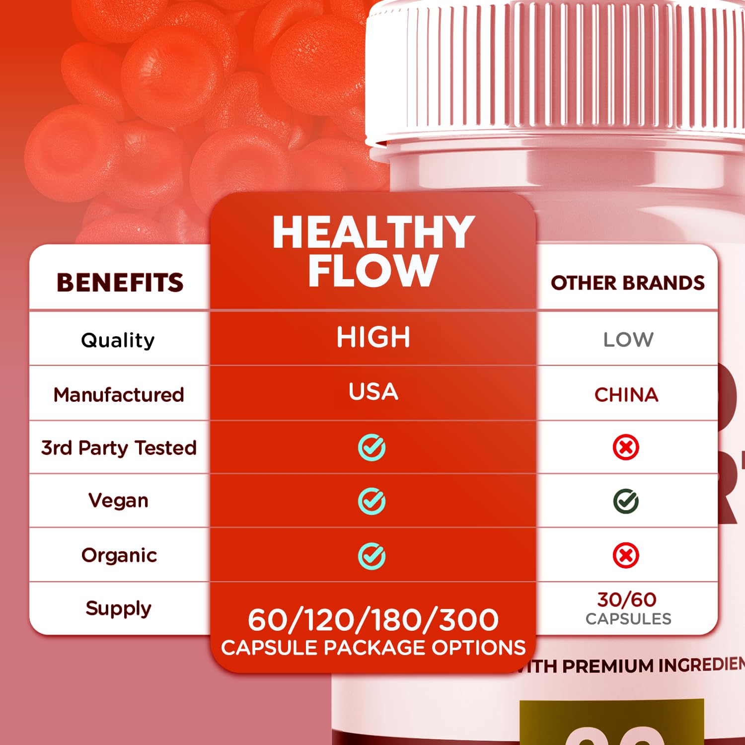 (2 Pack) Healthy Flow Blood Support Capsules, Official Healthy Flow Blood Support Pills with All Natural Ingredients, Advanced Formula Supplement with Premium Vitamins for Men & Women (120 Capsules) Syvor uk supplements