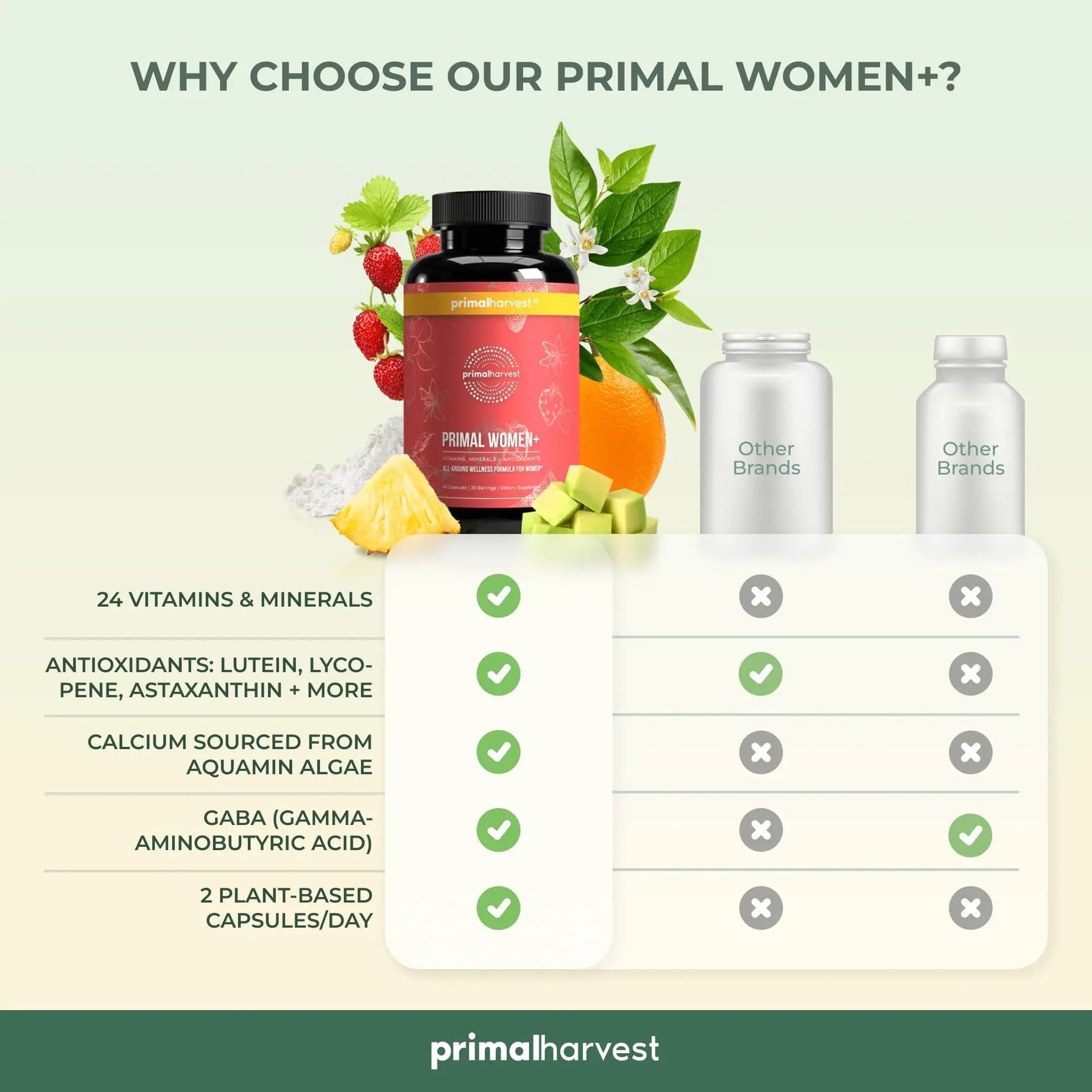 Primal Harvest Women+, Woman's Multivitamin Vitamin A, Vitamin C, Vitamin D and E, Vitamin B12, B6, Biotin, Zinc Supplements,1 Pack 60 Capsules Primal Harvest uk supplements