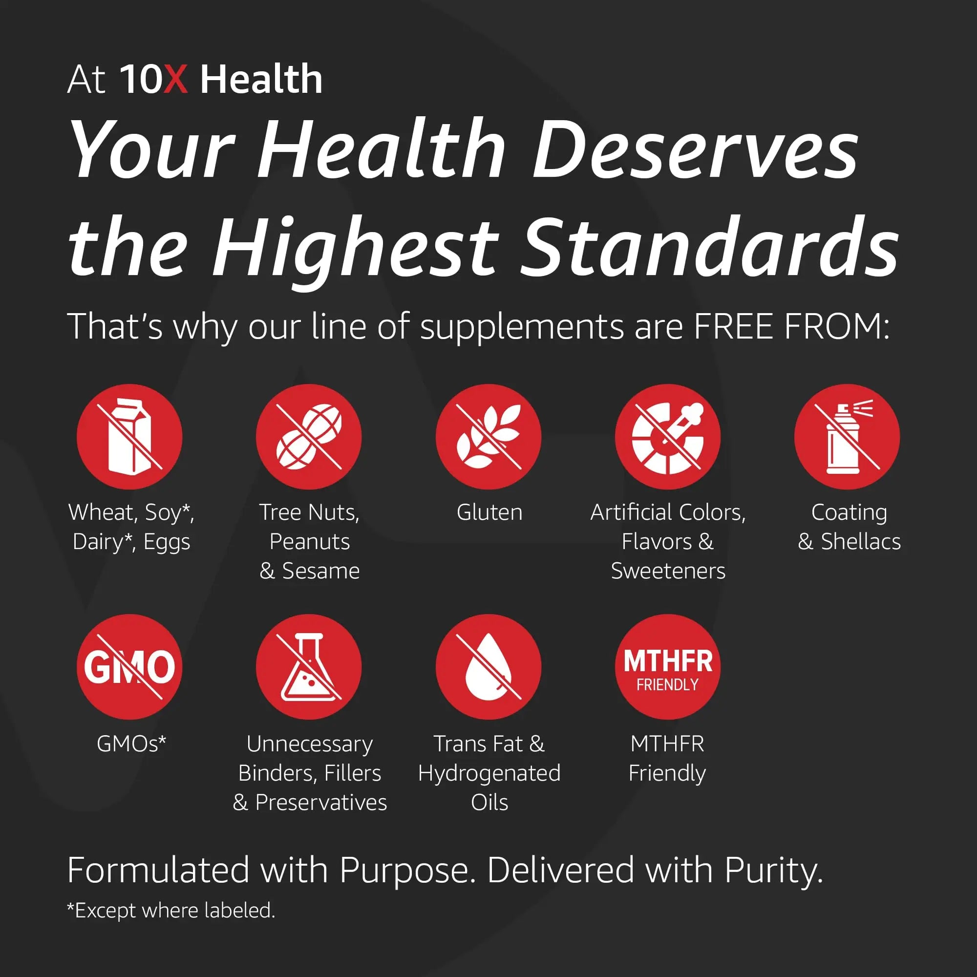 10X Health Optimize Multivitamin for Men - 90 Capsules, Methylated Multivitamin 34 in 1 Formula with 800 mcg of Vitamin B12, 5-MTHF, NAC - Methyl B Complex 10X Health System uk supplements