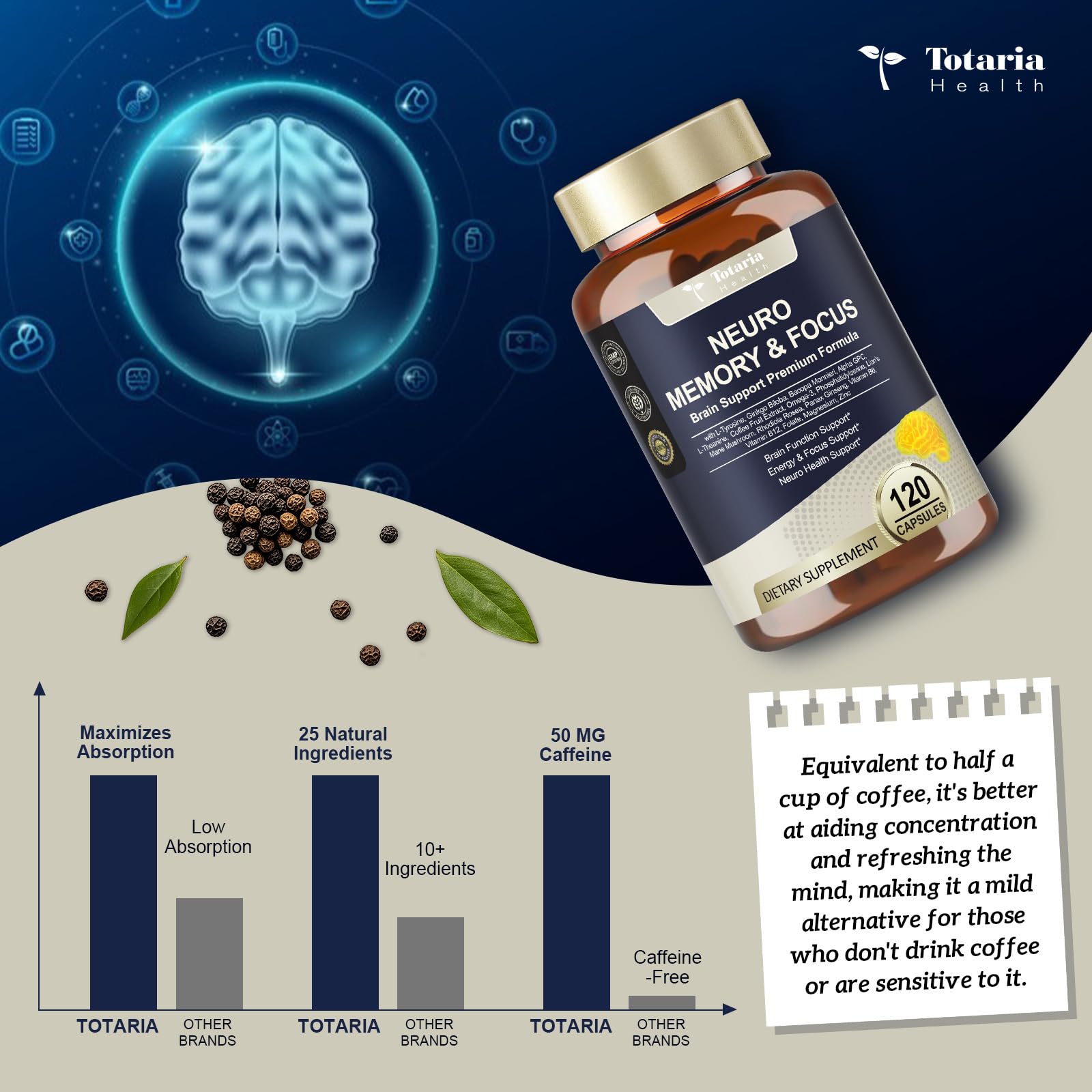 25 in 1 Brain Supplements for Memory and Focus & Neuro Health - Daily Brain Nootropic Cognitive Supplement with L-Tyrosine, Bacopa Monnieri, Ginkgo Biloba, Alpha GPC - Non-GMO, Gluten Free Totaria uk supplements