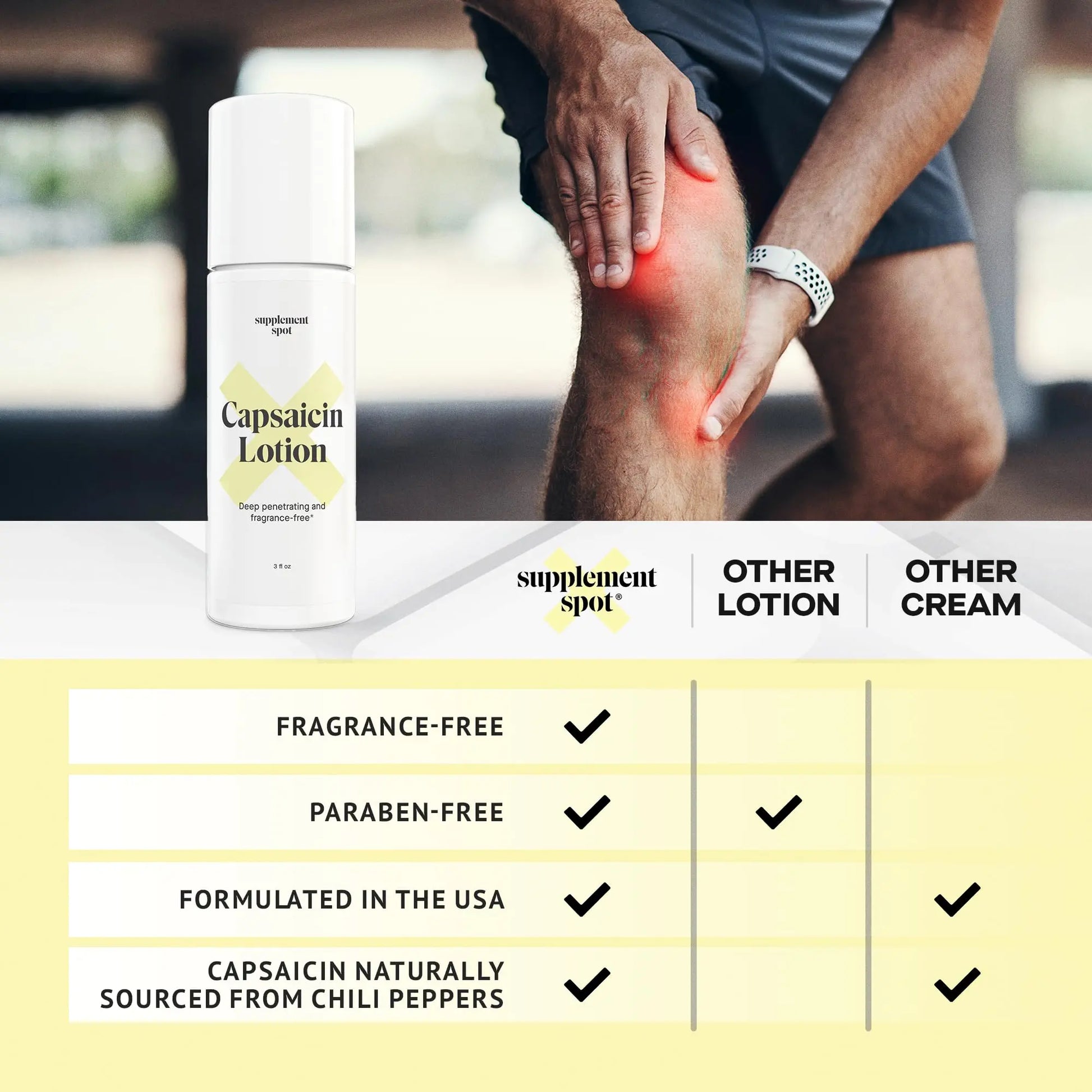 Supplement Spot Capsaicin Roll-On Cream 0.075% - Glucosamine Chondroitin MSM Gel with Bromelain – Joint & Muscle Care Bundle Supplement Spot uk supplements