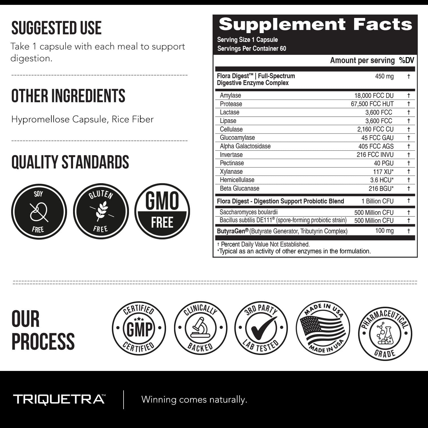 Flora Digest - 3-in-1 Max Strength Digestive Enzymes + Gut Surviving Probiotics & ButyraGen® Postbiotic for Optimal Digestion, Bloating Relief, Regularity, Gut Lining & Colon Support - (60 Capsules) Triquetra Health uk supplements