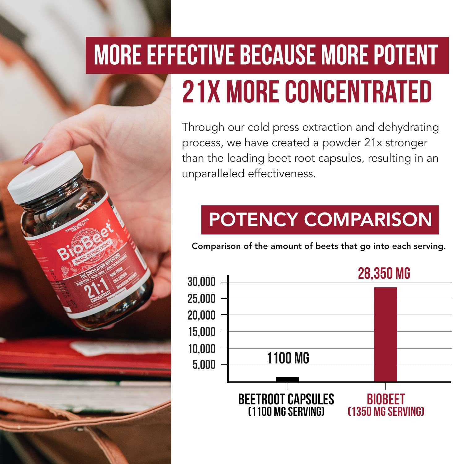 BioBeet Max Strength Beet Root Capsules - 21:1 Concentrate, Each Serving Derived from 28,350 mg Triquetra Health uk supplements