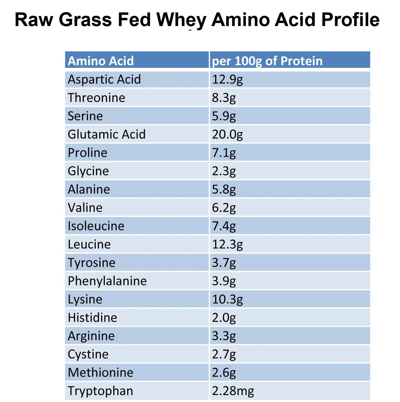 Raw Grass Fed Whey Protein Powder, Unflavored – 1 Ingredient, No Additives or Fillers, Undenatured, Made in USA, 12 oz Raw Organic Whey uk supplements