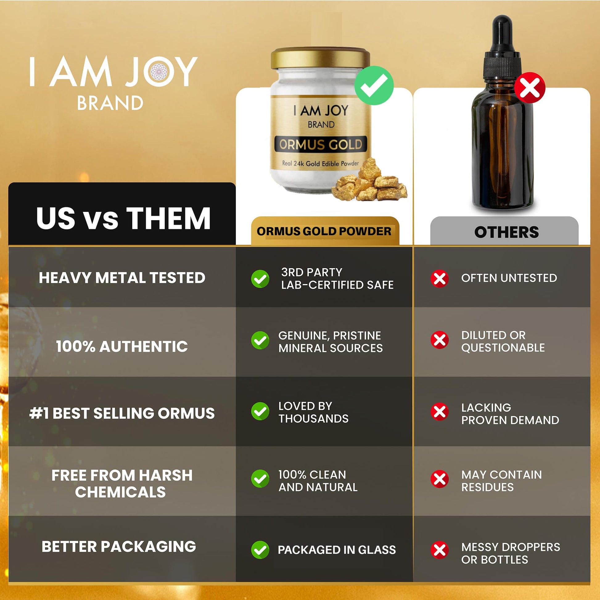 I Am Joy co. Pure Ormus White Gold Powder Monoatomic M-State 24k 99.99% | No Plastic, No Lye, No Dyes, No Fillers | 22 Grams I Am Joy co. uk supplements