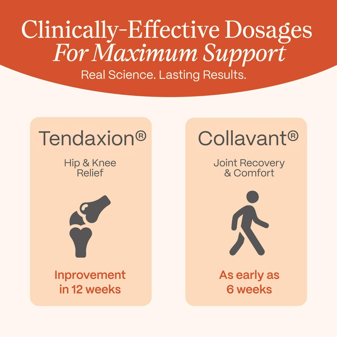 Rejuveen Osteva Joint Support Supplement for Women | High Potency Collagen, Turmeric, Boswellia | for Flexible Cartilage & Tendons,
