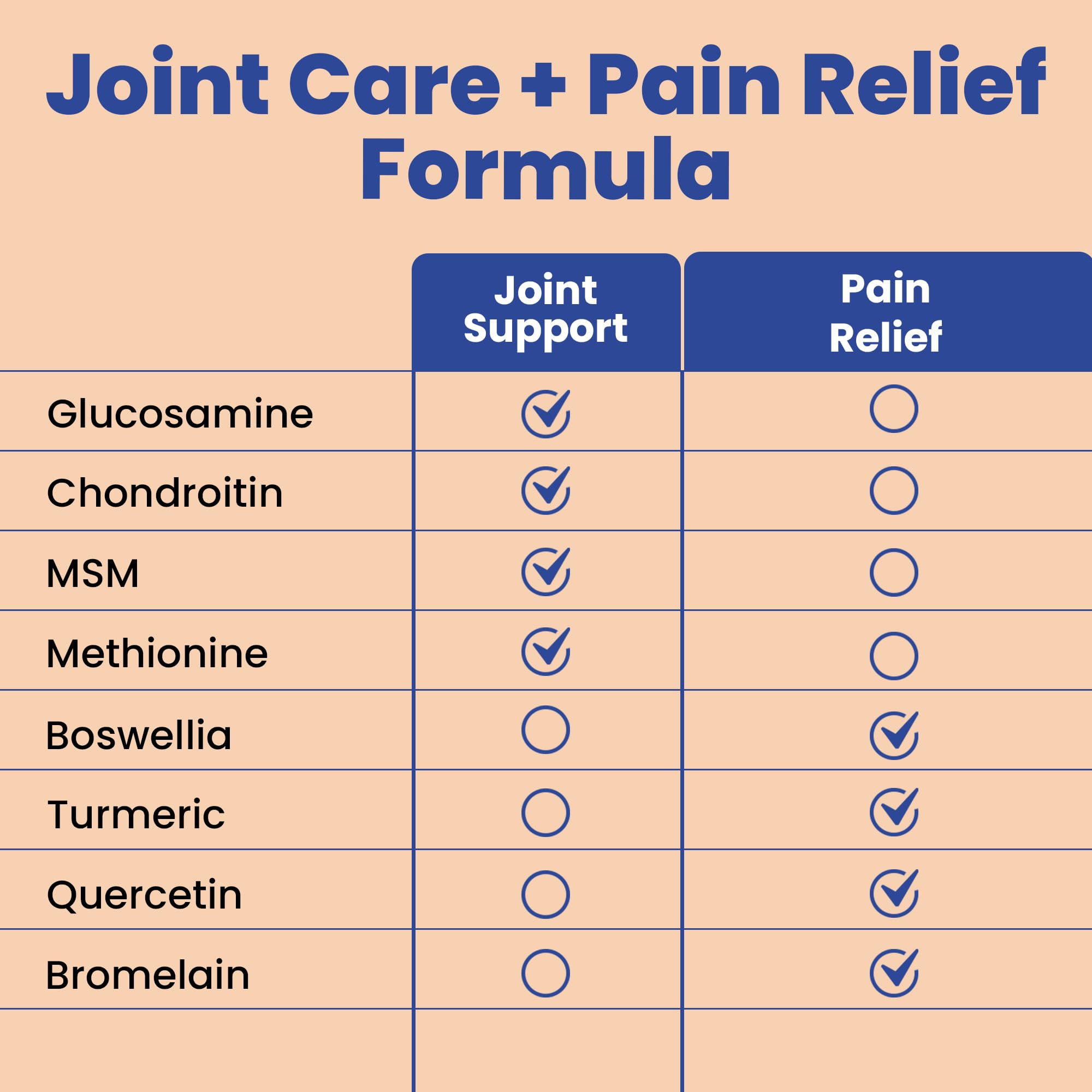 Clear Joint Support - 1500mg Glucosamine Chondroitin MSM - 8 in 1 Joint Health Supplement with Turmeric and Boswellia for Men & Women, Knee, Hip & Back Support, Made in USA, 90 Capsules Clear Probiotics uk supplements