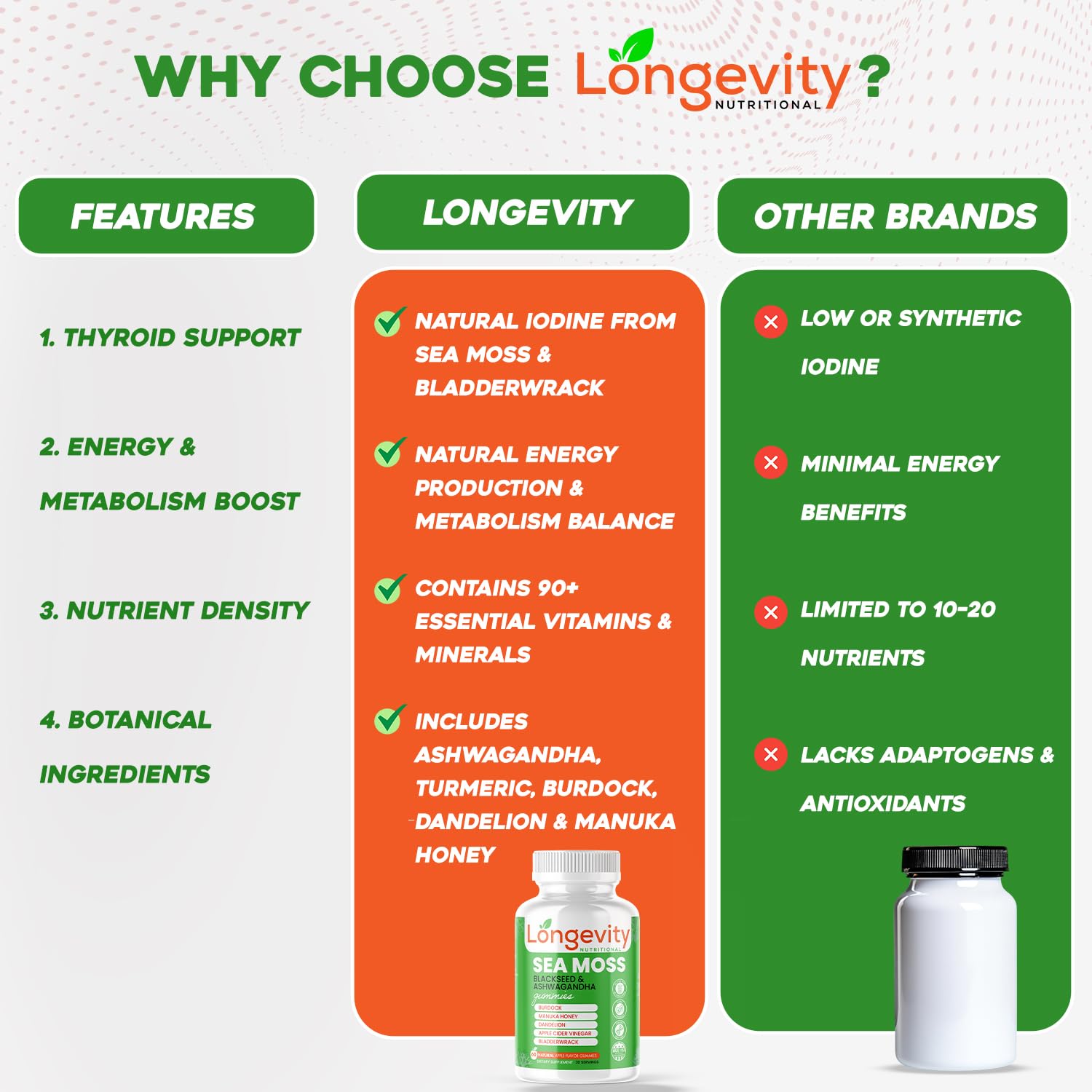 Longevity Nutritional Sea Moss, Thyroid Energy Vitamins Mineral Burdock Manuka Honey Dandelion Apple Cider Bladderwrack Ashwagandha Extract Turmeric Antioxidant Boost Immune Superfood Gummies Longevity Nutritional uk supplements