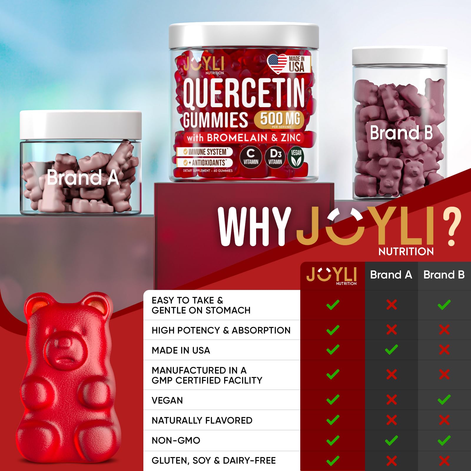 JOYLI Quercetin Gummies - Quercetin with Bromelain Zinc Vitamin C & Vitamin D3 - Quercetin Supplement 500MG for Immune System & Allergy - Quercetin for Kids and Adults - 60 Quercetin Chewable JOYLI Nutrition uk supplements