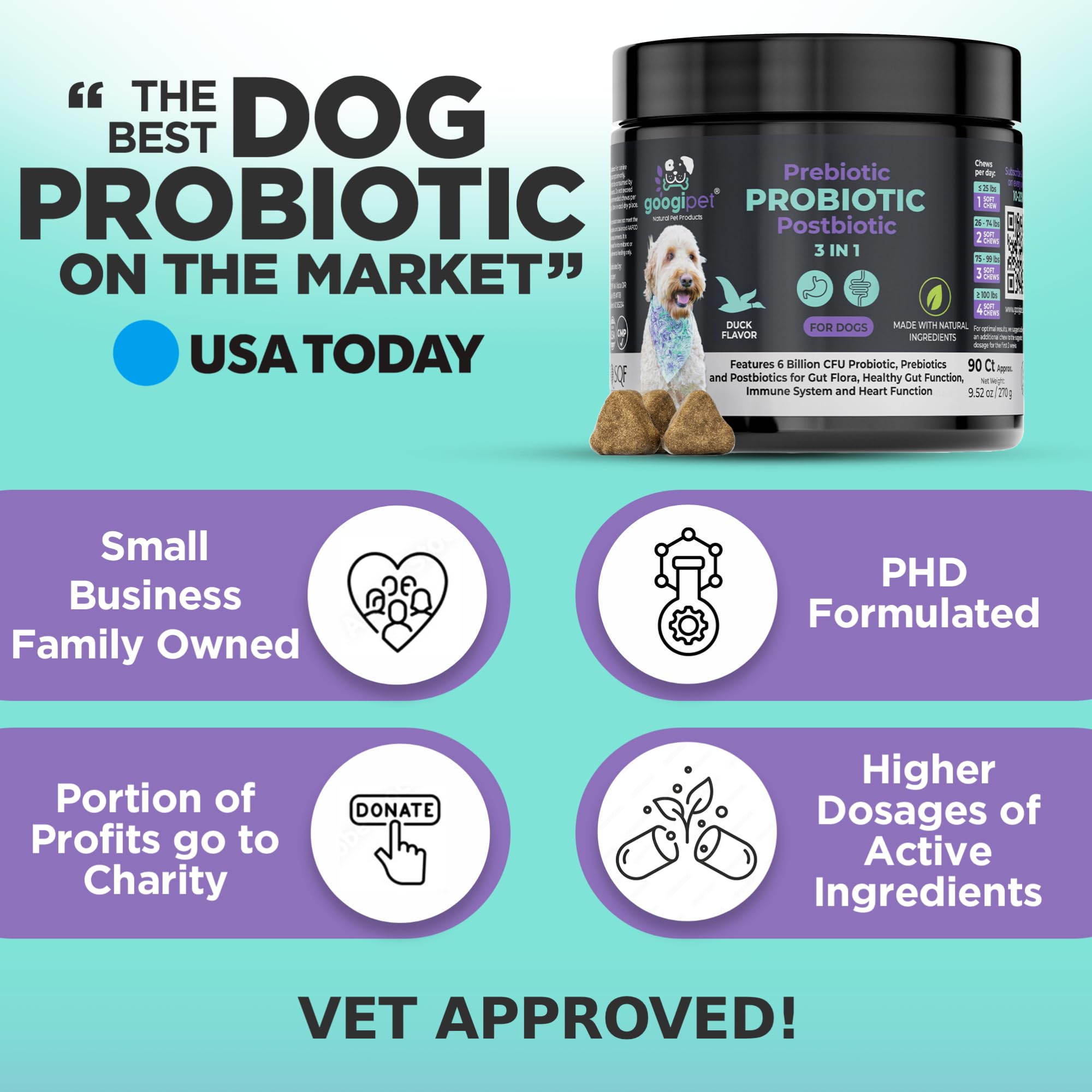 Googipet Probiotics for Dogs Digestive Health - Prebiotics and Probiotics Chews for Dog Yeast Infection Treatment + Digestive Enzymes - Dog Probiotics for Itchy Skin & Ears w/Papaya, Pumpkin, & Fiber GOOGIPET NATURAL PET PRODUCTS uk supplements