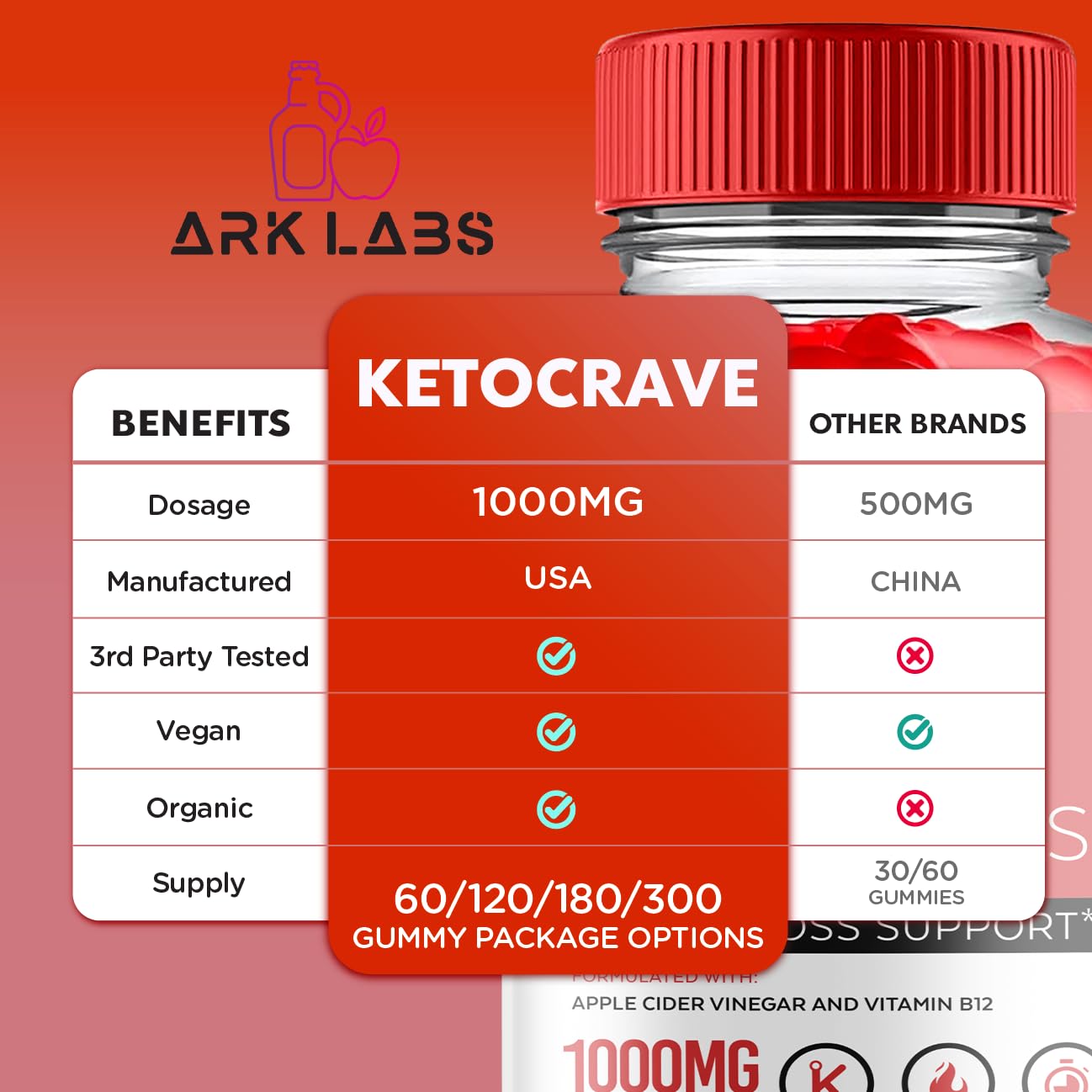 Keto Crave ACV Gummies, KetoCrave Keto ACV Gummies Advanced Weight Loss 1000MG Ark Labs uk supplements