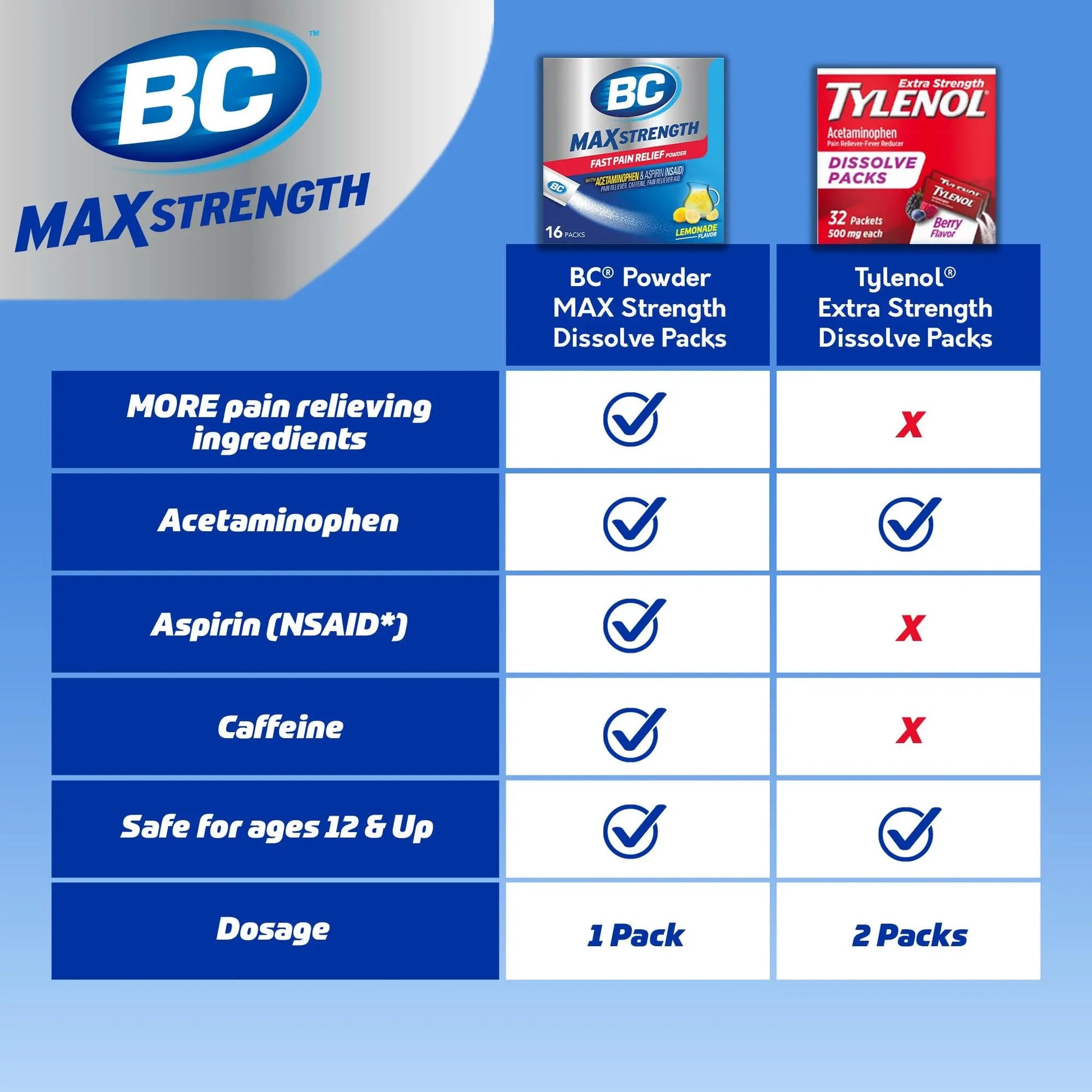 BC Max Strength Headache Relief Powder, Triple-Action Formula with Acetaminophen, Aspirin & Caffeine Eases Aches & Pains, Lemonade Flavor, 16 Count BC uk supplements