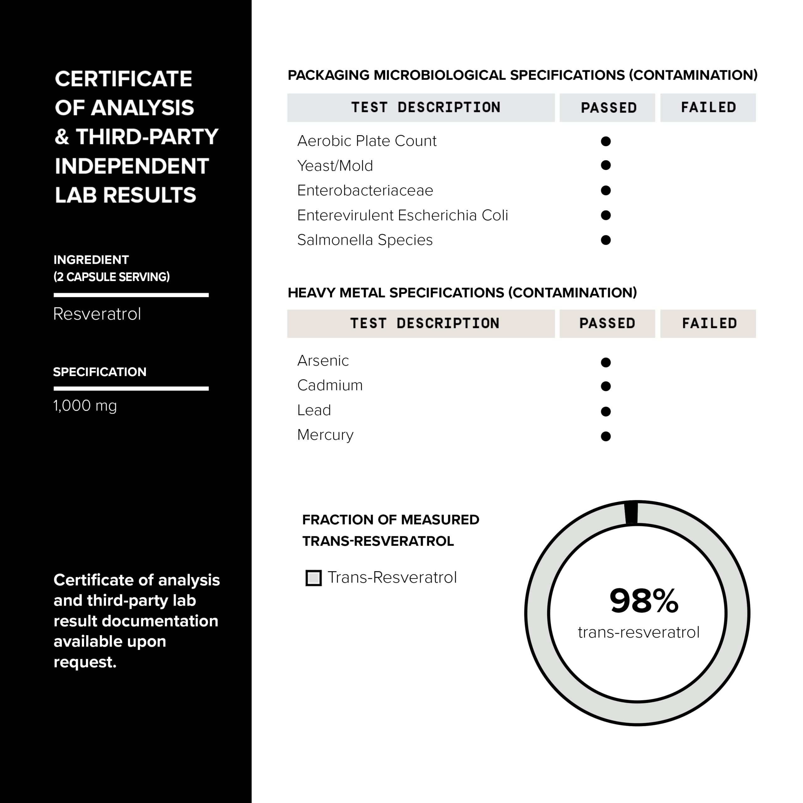 Ultra High Potency Third-Party Tested Trans Resveratrol 1000mg - 98% Pure, Highly Purified and Bioavailable - Resveratrol Polygonum Root Extract - 60 Capsules Toniiq uk supplements