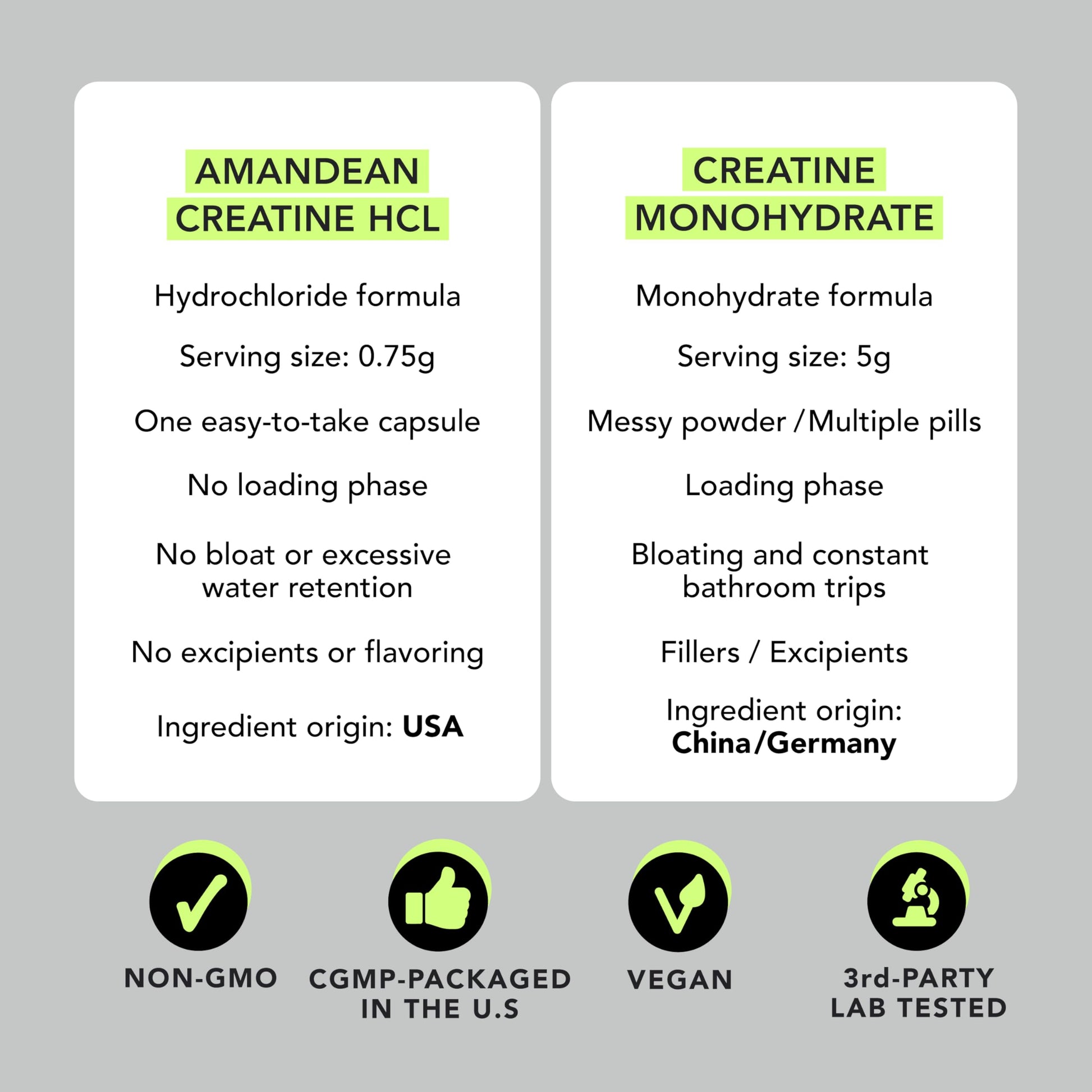 AMANDEAN Creatine HCl Pills. American Made CON-CRET. 120 Capsules. 7X Concentrated vs Monohydrate Powder. No Bloat. Muscle, Energy, Cognitive, Recovery Support for Men & Women. Gluten Free, Non-GMO. AMANDEAN uk supplements