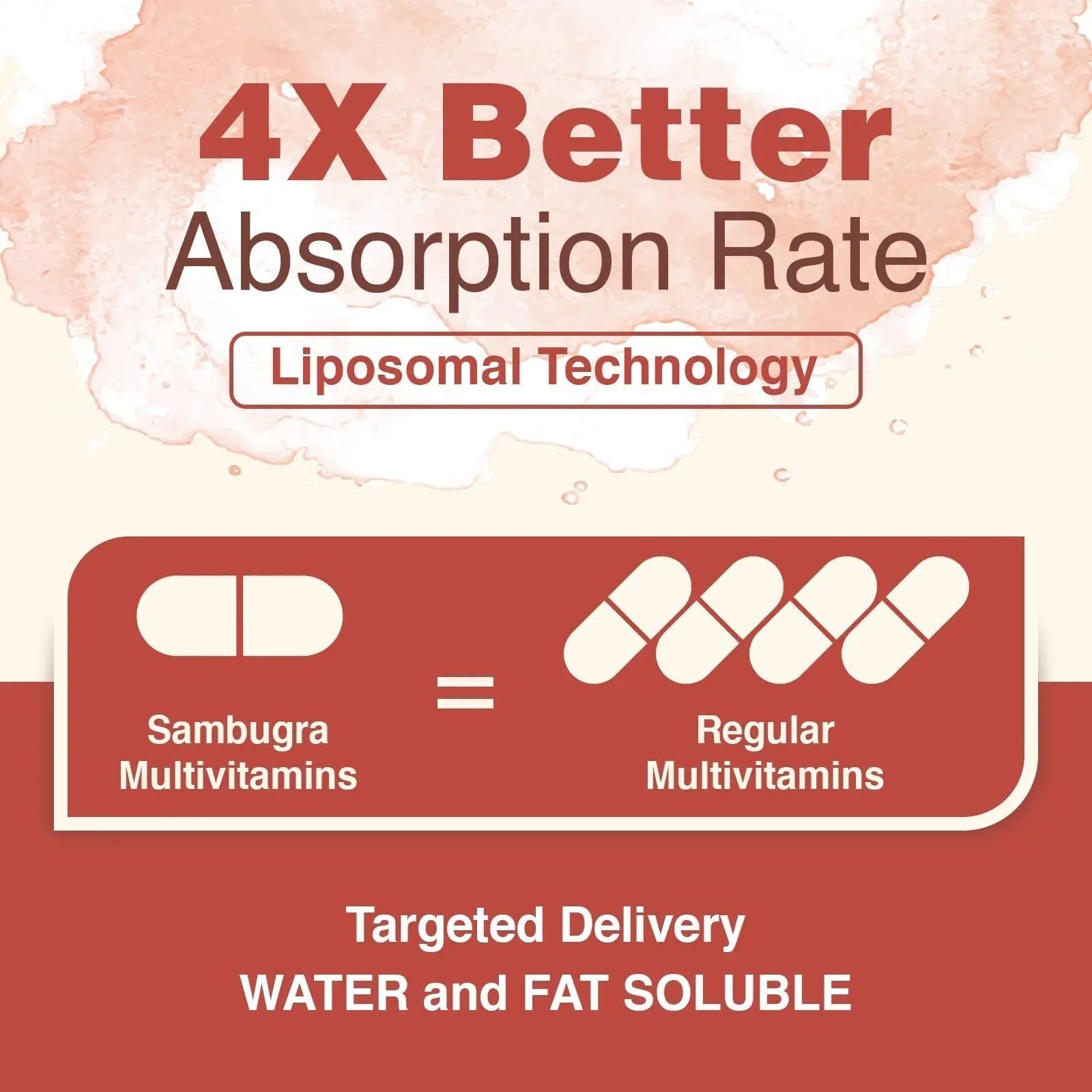 Sambugra Liposomal Multivitamin for Women 50+ - Women Daily Multivitamin with 32 Ingredients, CoQ10, Vitamins C, B, D, E Sambugra uk supplements