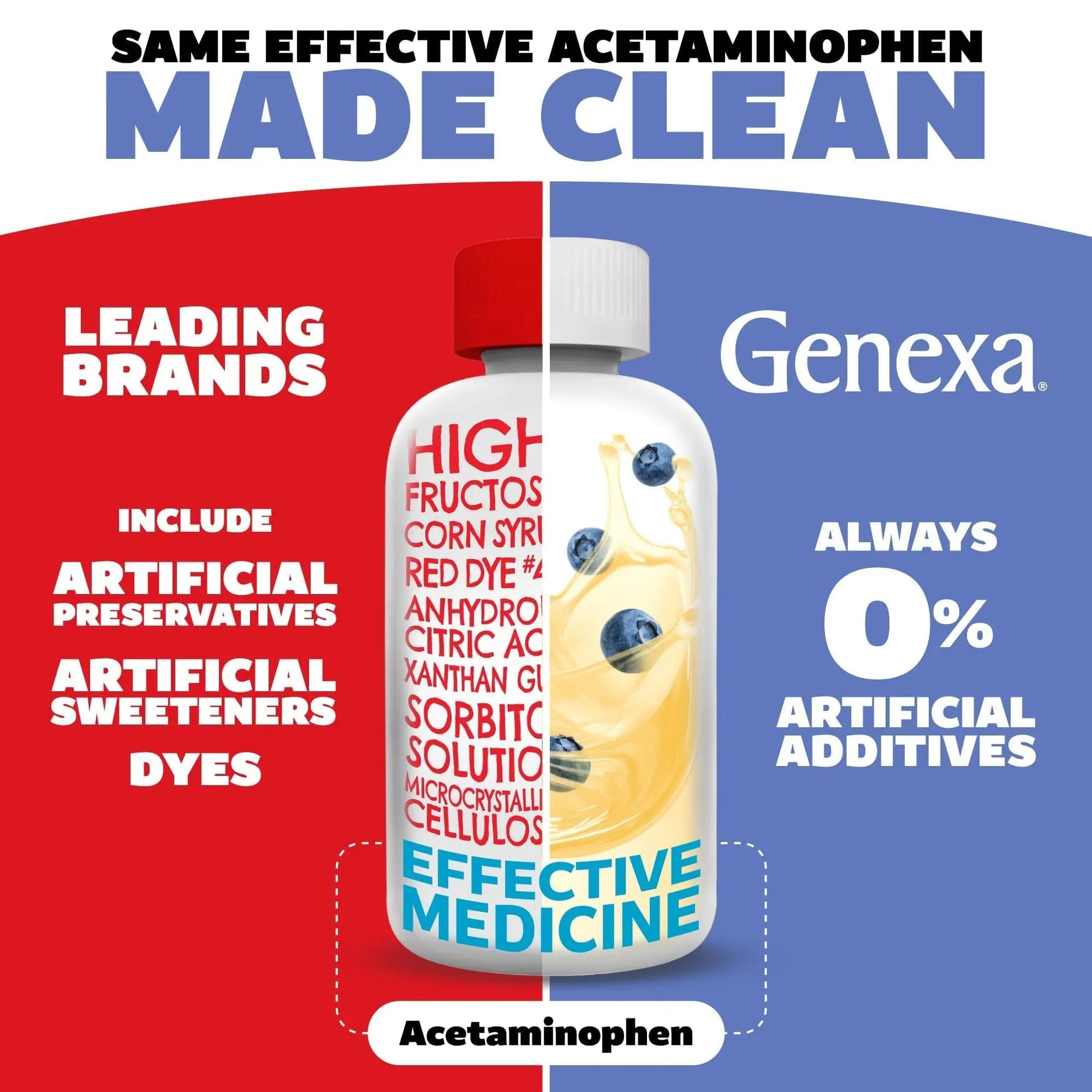 Genexa Children's Clean Acetaminophen | Pediatrician Preferred Ingredients | Pain & Fever Reducer for Kids | Dye Free, 0% Artificial Additives | Ages 2-11, Delicious Organic Blueberry Liquid, 4 fl oz Genexa uk supplements