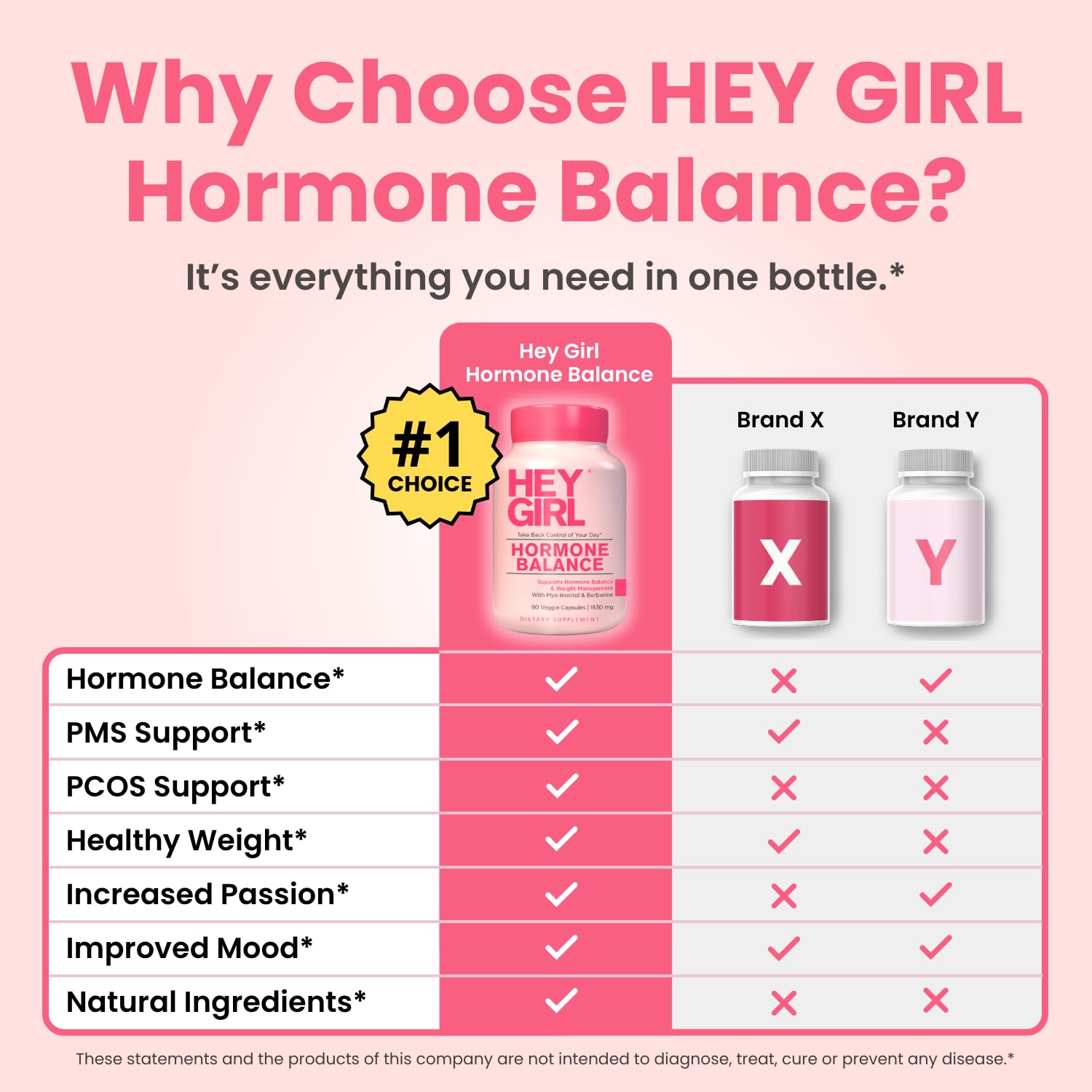 Hey Girl Hormone Balance for Women – 13-in-1 Menopause, PMS & Cycle Support – Mood & Hot Flash Support – w Myo-Inositol, Berberine, Maca Root, Black Cohosh, DIM, Dong Quai HEY GIRL NUTRITION uk supplements