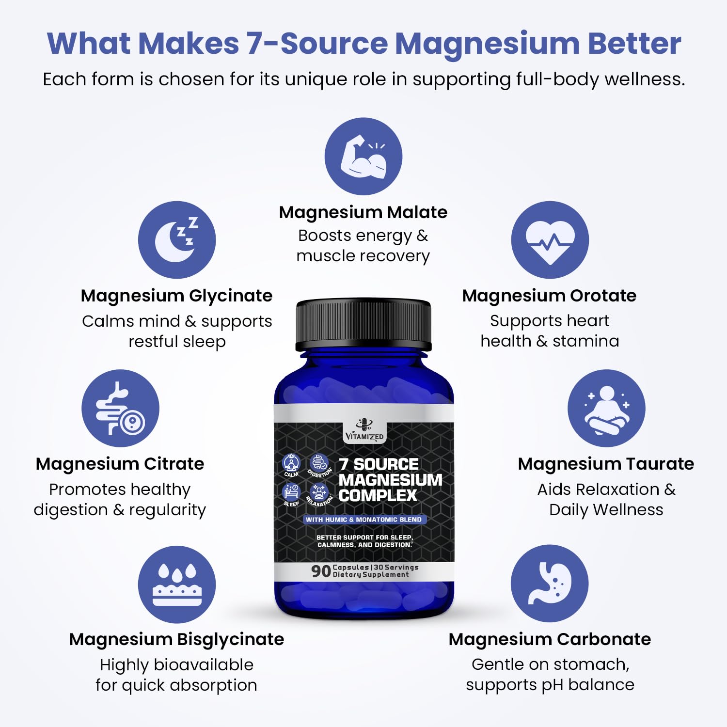 Magnesium Complex for Sleep, Relaxation, Digestion & Calm – Magnesium Glycinate, Citrate, Bisglycinate, Carbonate, Malate, Orotate, Taurate, + Humic/Fulvic for High Absorption - 90 ct. VITAMIZED uk supplements