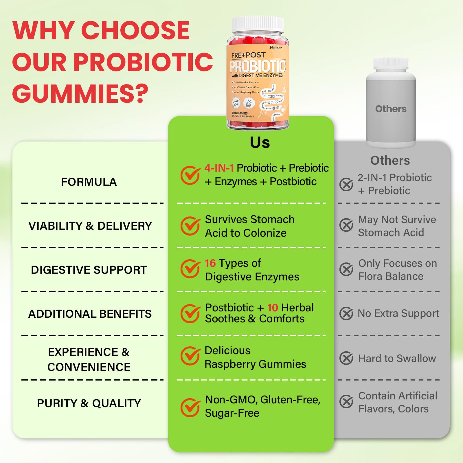 Probiotics for Women and Men, with 15 Prebiotics, 16 Digestive Enzymes & Postbiotics - Probiotics for Digestive Health & Bloating, Probiotic Gummies for Gut Health & Immunity, Sugar-Free, 60 Gummies Fletorra uk supplements